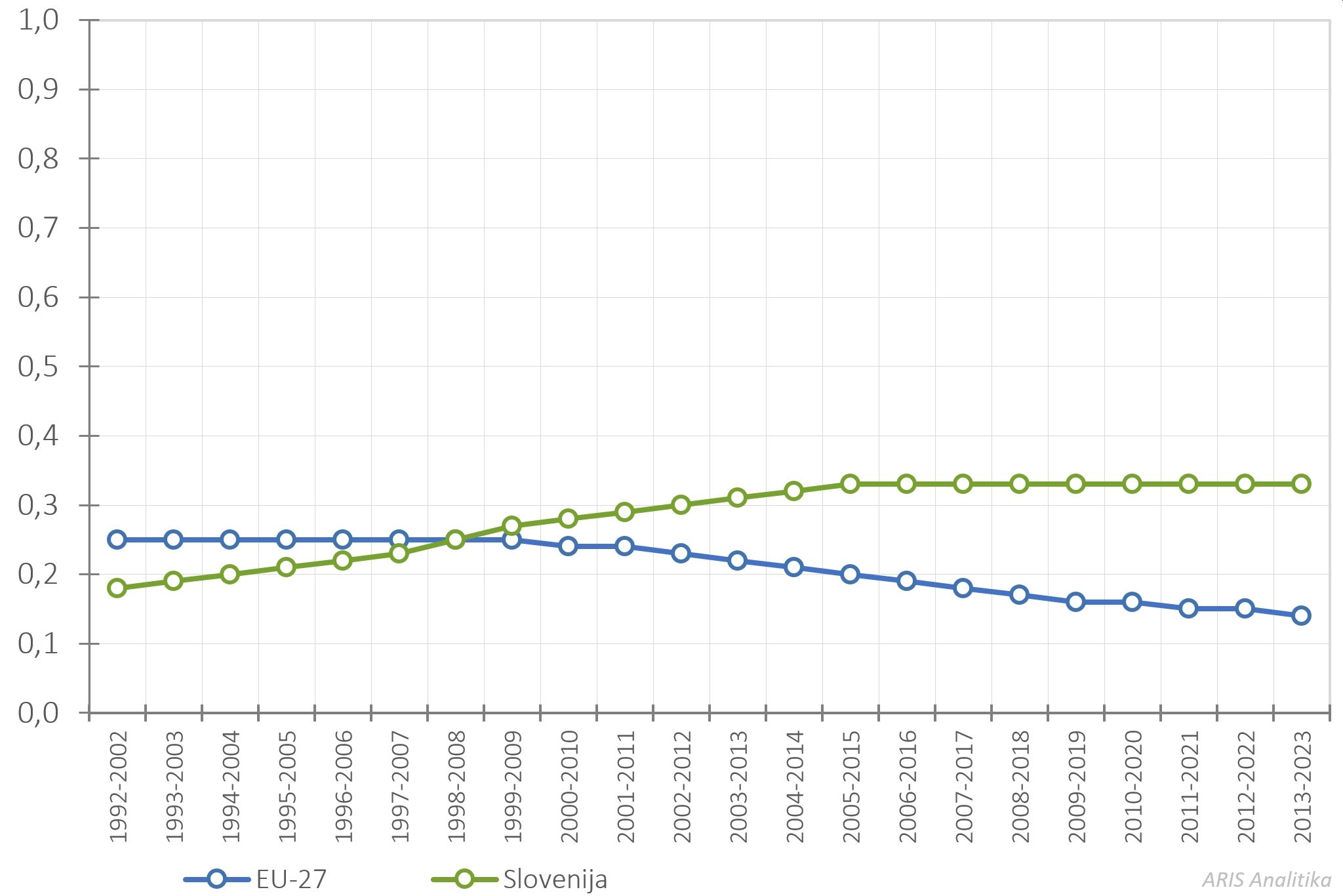486645231723243_arisanalytics-chln_scipub11ytop10-norm-eu-si-1992-2023_2024_si.jpg