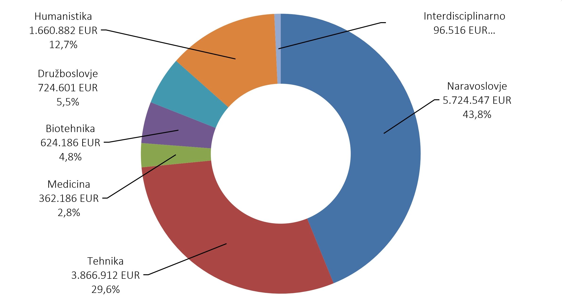 577007600251743_arisanalytics-chpi_rprojms-si-veda-vred_2023_si.jpg