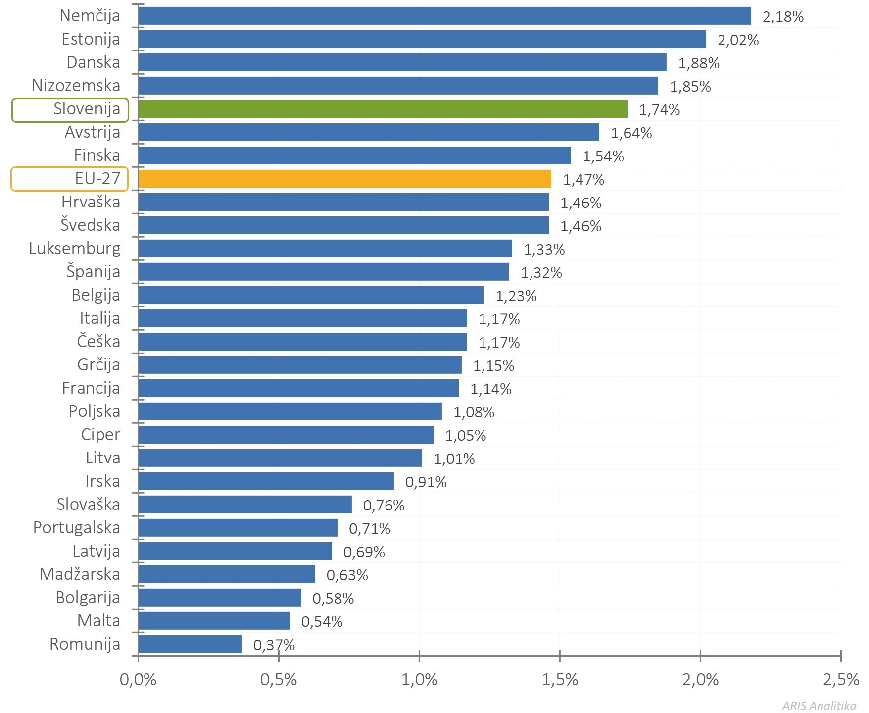 421421759727787_arisanalytics-chbr_gbard-gexp-eu-country-23_2025_si.jpg