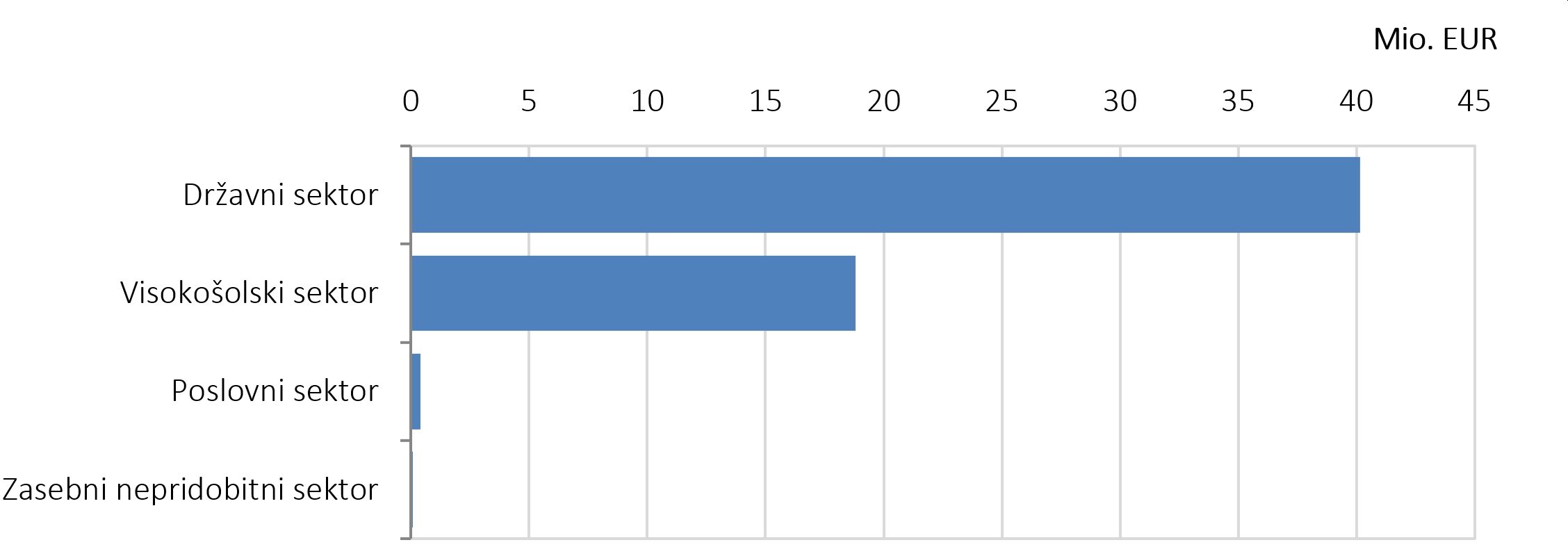 508819033478164_arisanalytics-chbr-ustobv-si-sektor-vred_2024_si.jpg
