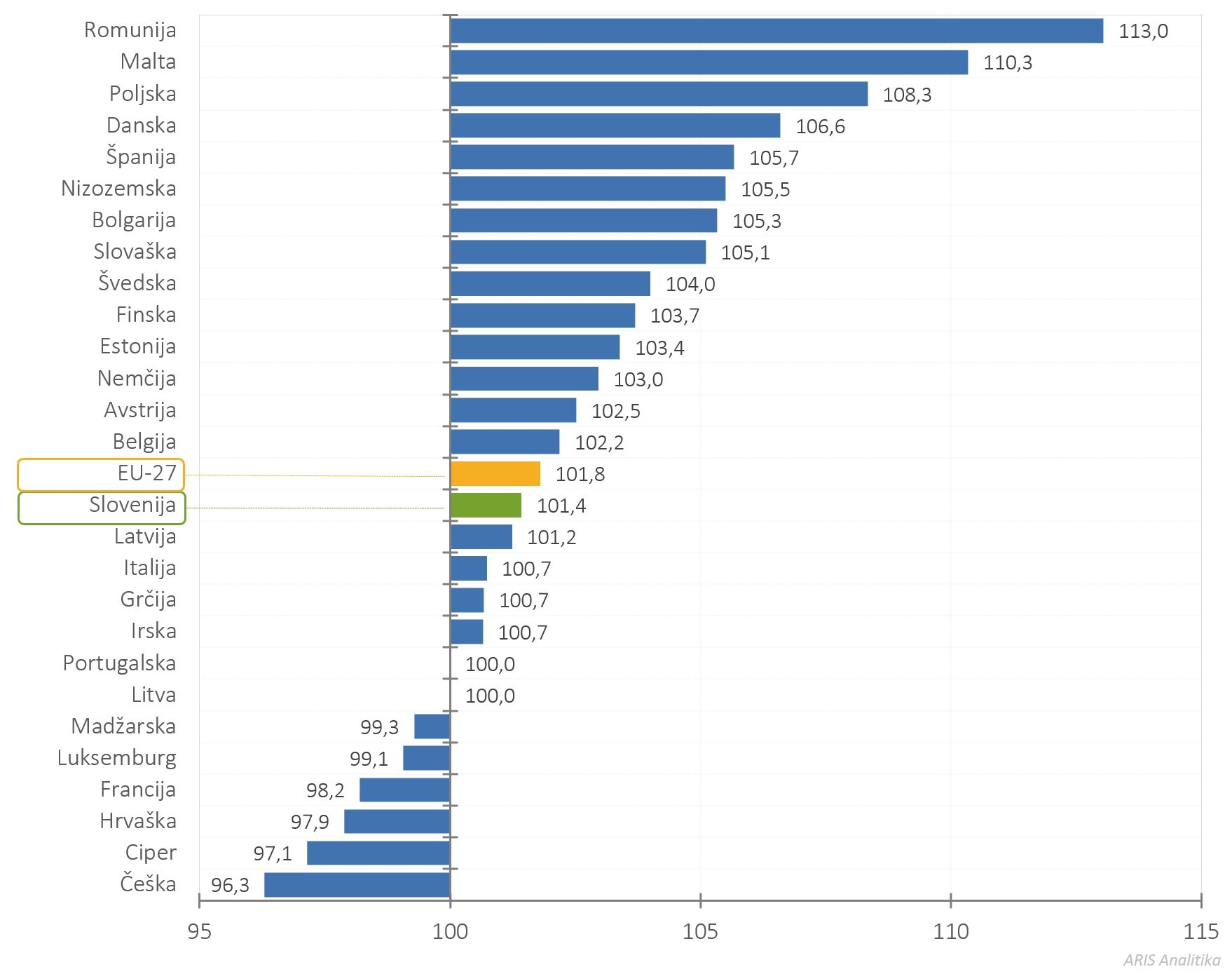 422310213785747_arisanalytics-chbr_gerd-gdp-eu-country-22-23-idx_2025_si.jpg
