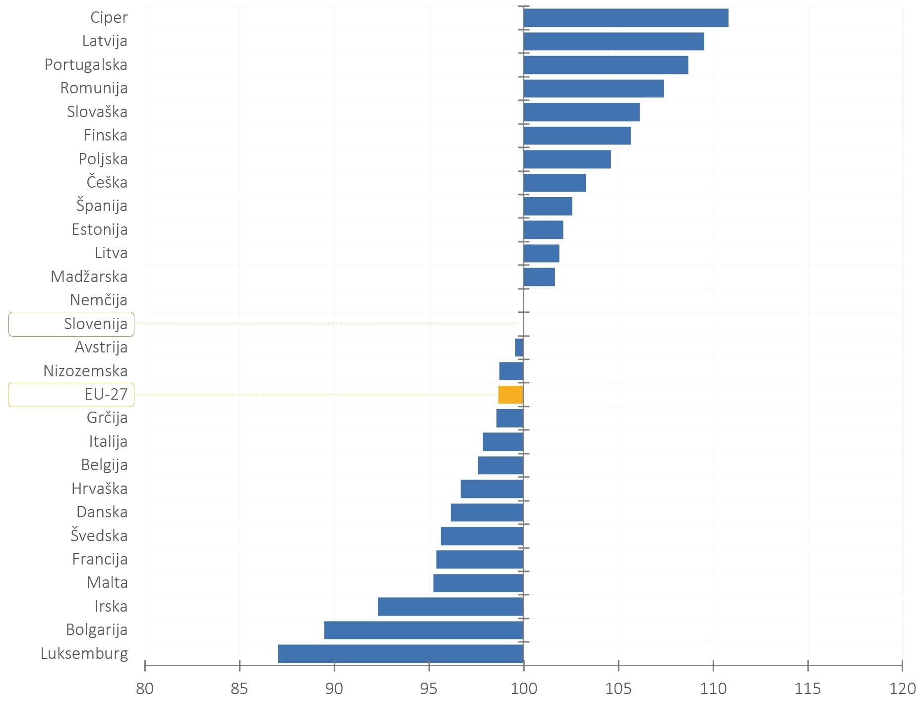 422860008236223_arisanalytics-chbr_gerd-gdp-eu-country-20-21-sp-idx_2022_si.jpg