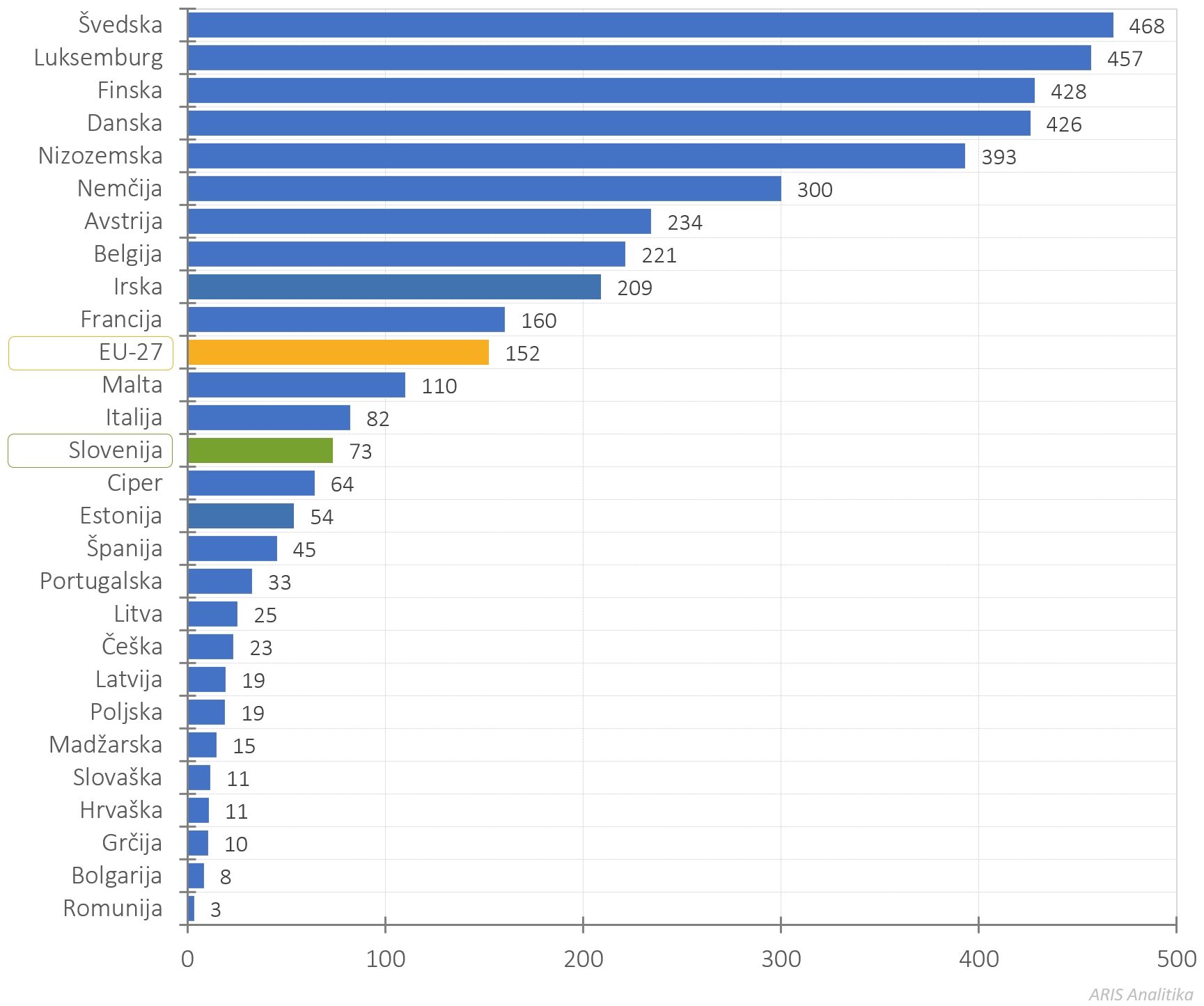 498500119719103_arisanalytics-chbr_patents-eu-country-24_2025_si.jpg