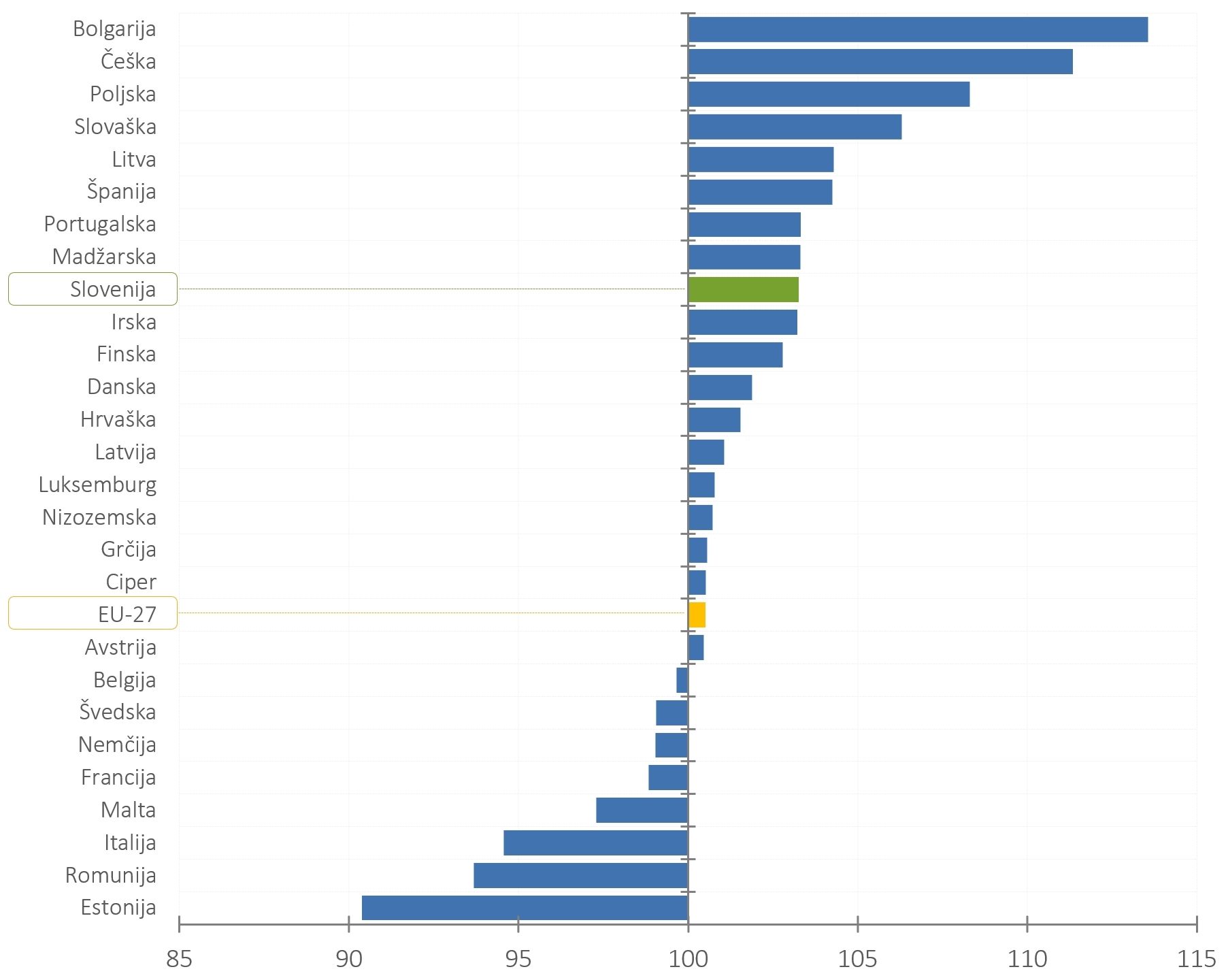426070233066154_arisanalytics_siidx-chbr_eu-country-22-23-idx_2023_si.jpg