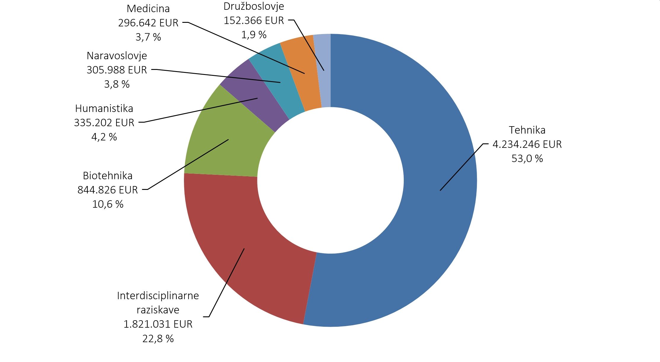509807603421828_arisanalytics-chpi_rproja-si-veda-vred_2024_si.jpg