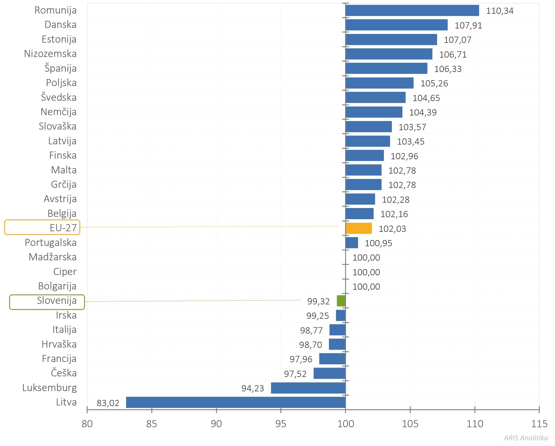 422352736366900_arisanalytics-chbr_gerd-gdp-eu-country-22-23-sp-idx_2025_si.jpg