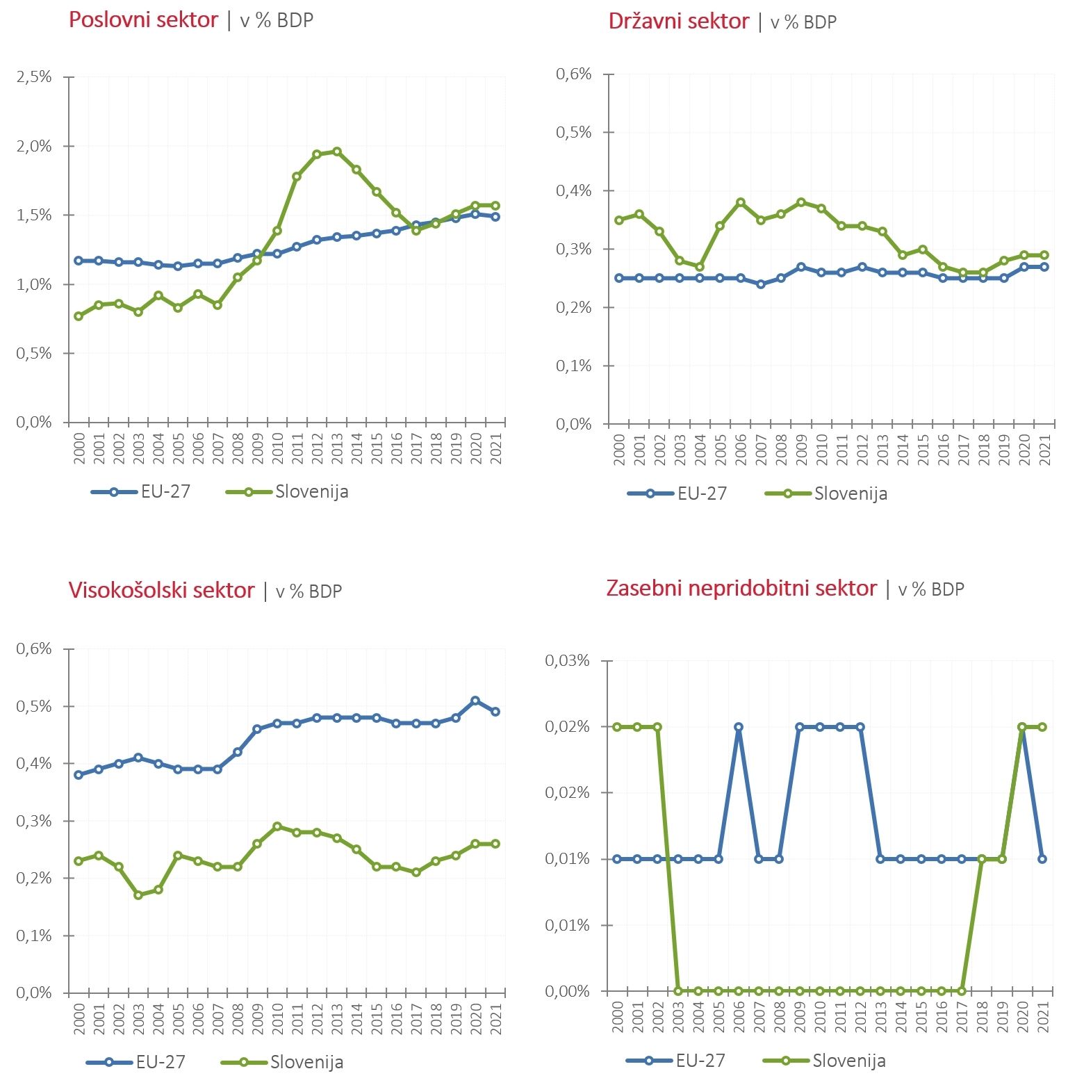 422845751821125_arisanalytics-chln_gerd-gdp-eu-si-00-21-sx_2022_si.jpg