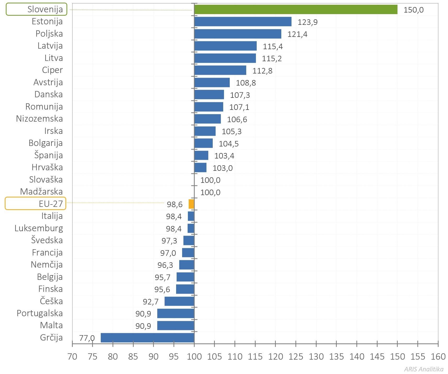 421555907756753_arisanalytics-chbr_gbard-pc-gdp-eu-country-22-23-idx_2025_si.jpg