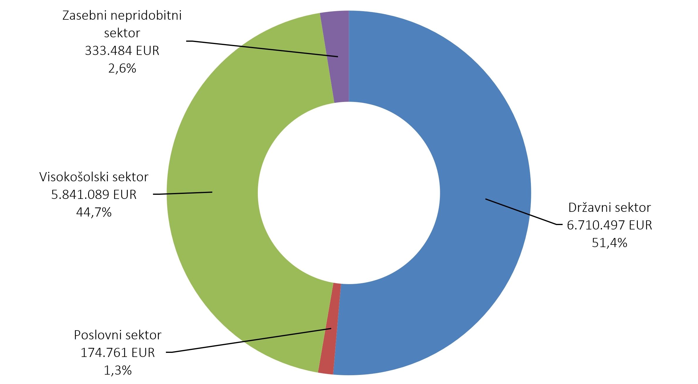 577013397756972_arisanalytics-chpi_rprojms-si-sektor-vred_2023_si.jpg