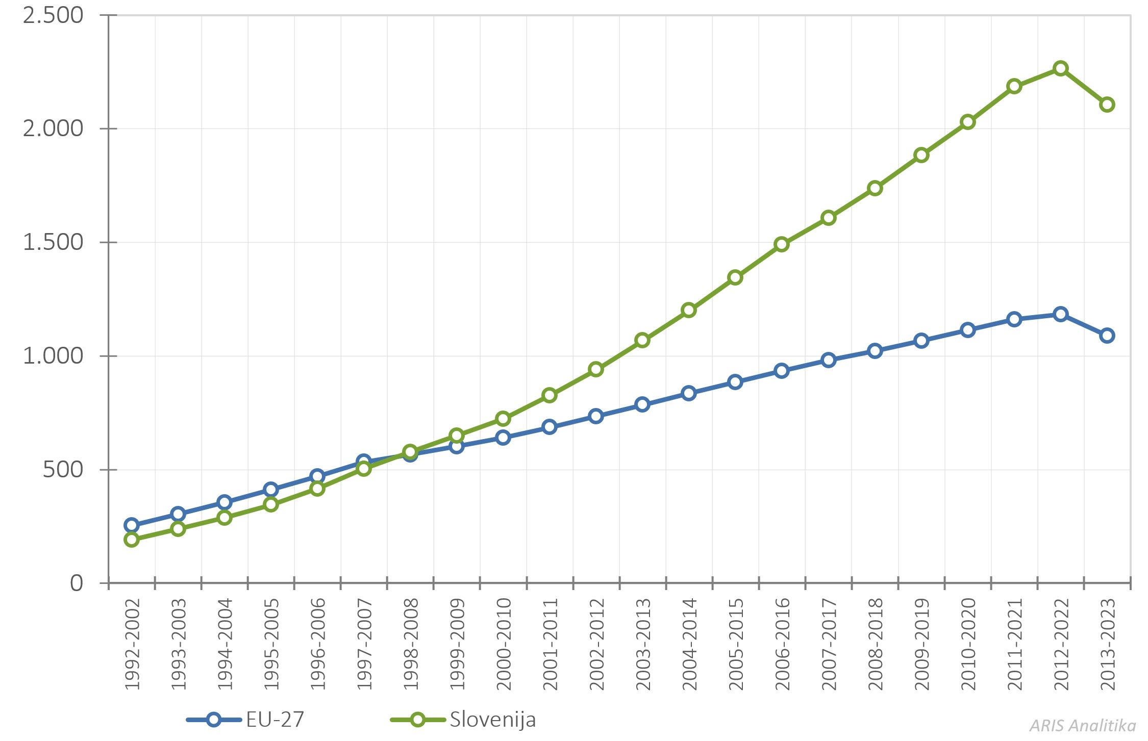 486638204886448_arisanalytics-chln_scipub11ytop10-eu-si-1992-2023_2024_si.jpg