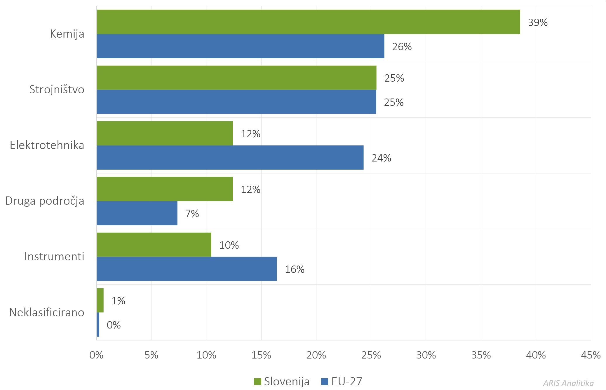 498750858377977_arisanalytics-chbr_patents-eu-si-23-fldtech_2025_si.jpg