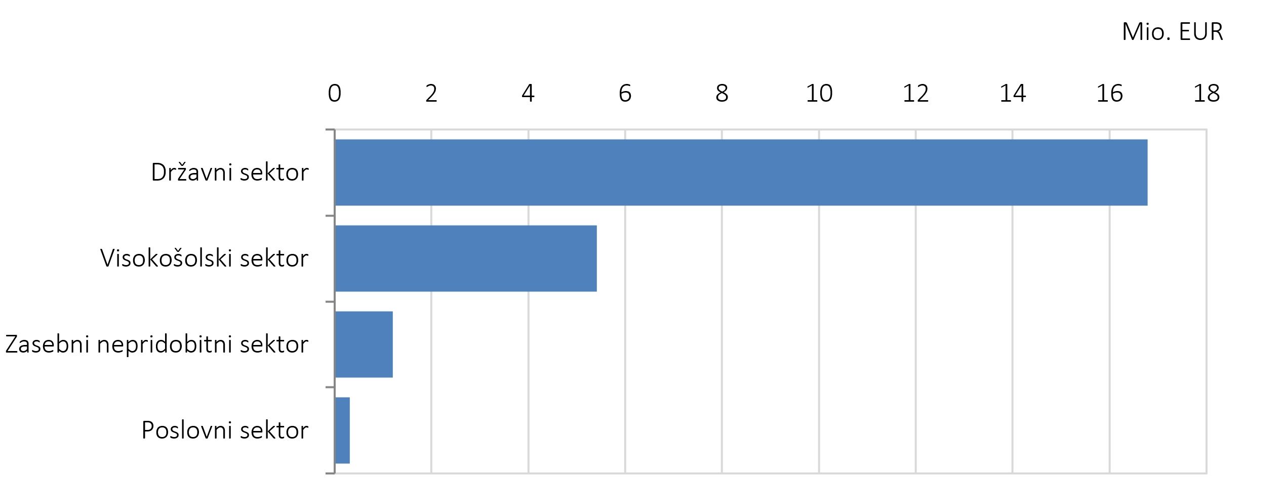 508570861221531_arisanalytics-chbr-infrap-si-sektor-vred_2024_si.jpg