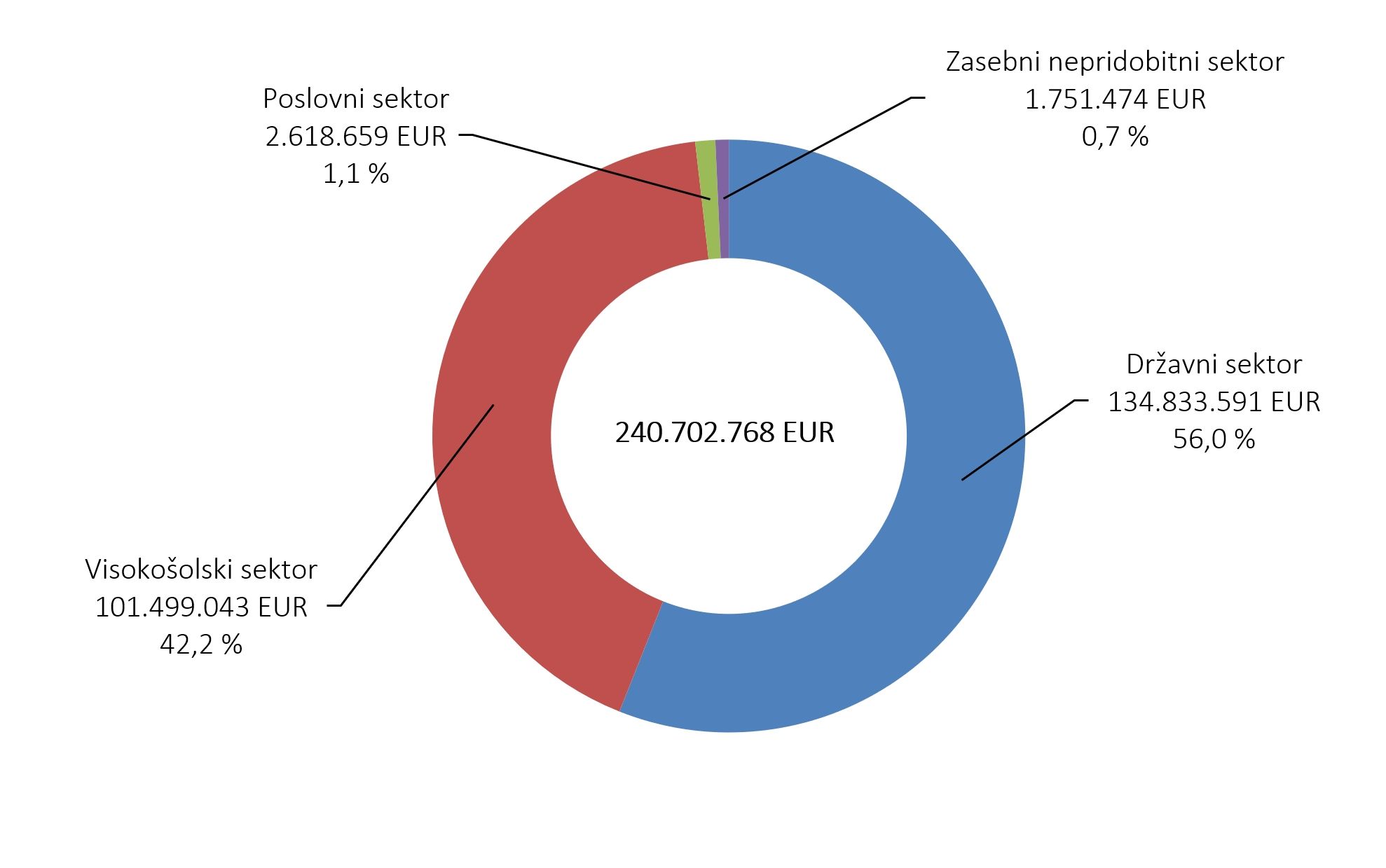 506803916683524_arisanalytics-chpi_stab-si-vred-struktsektor_2024_si.jpg