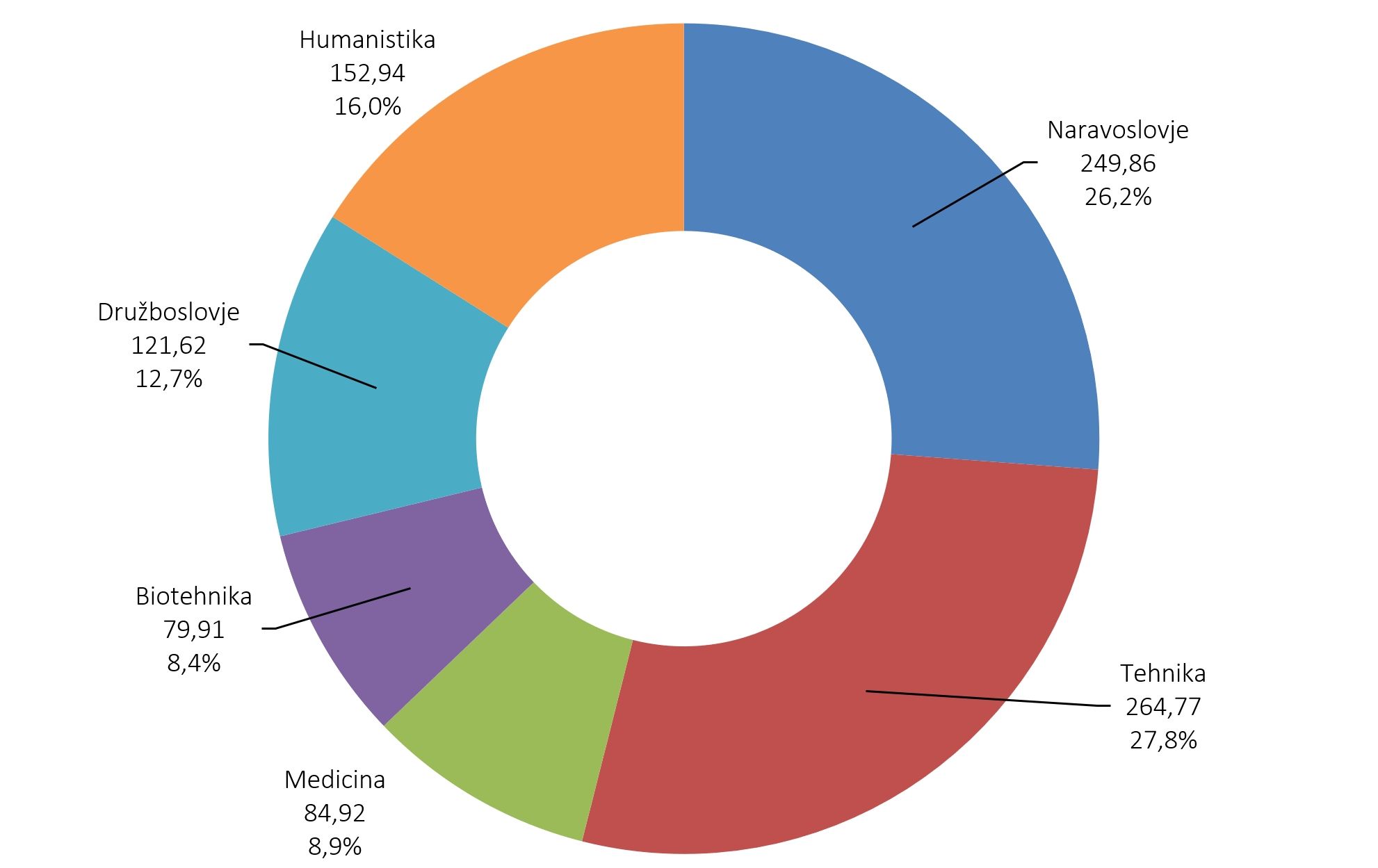 575999108953469_arisanalytics-chpi_rprog-si-veda-fte_2023_si.jpg