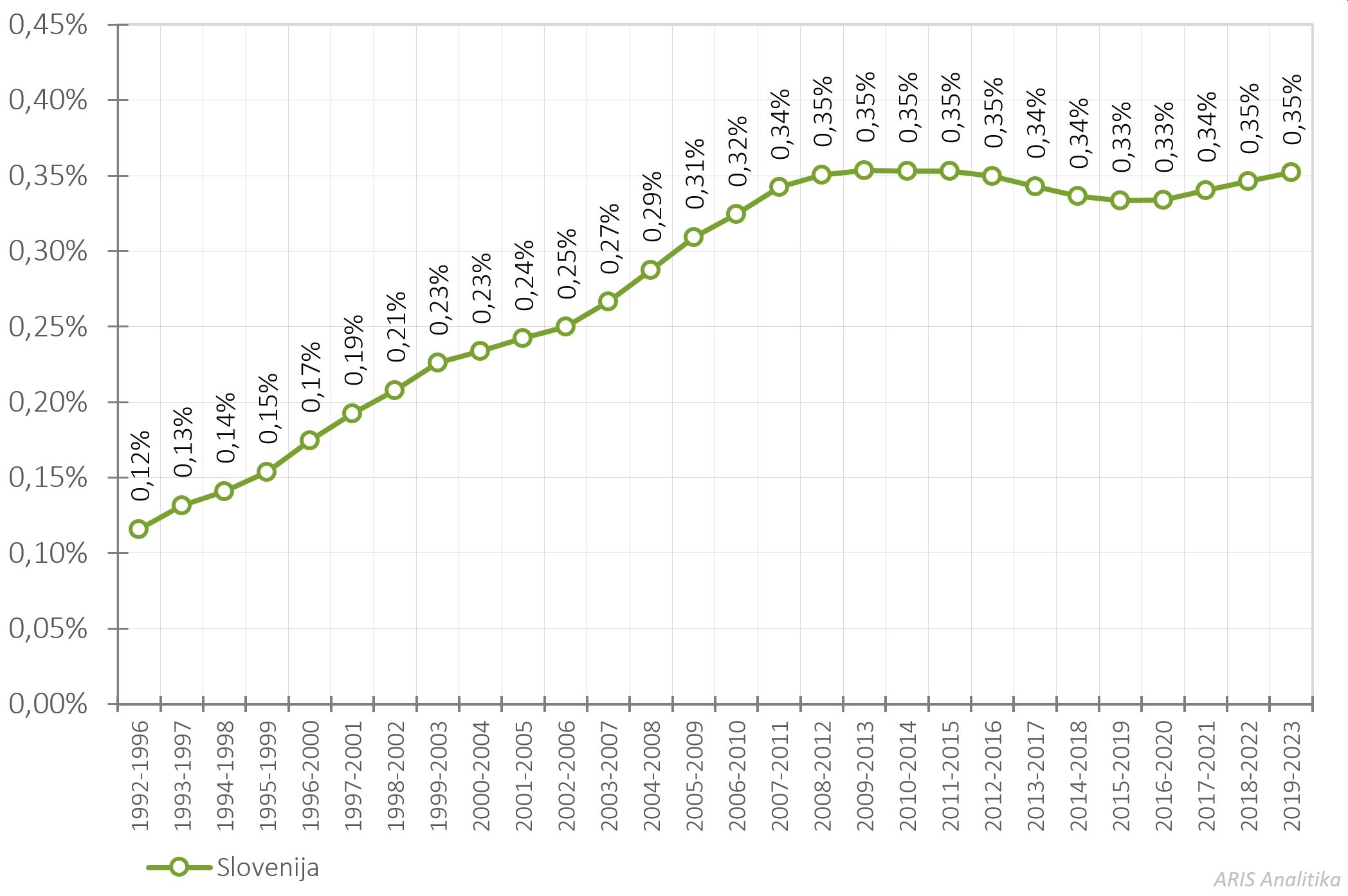 419196999696644_arisanalytics-chln_scipubl5ya20-oecd-si-1992-2023-prc_2024_si.jpg