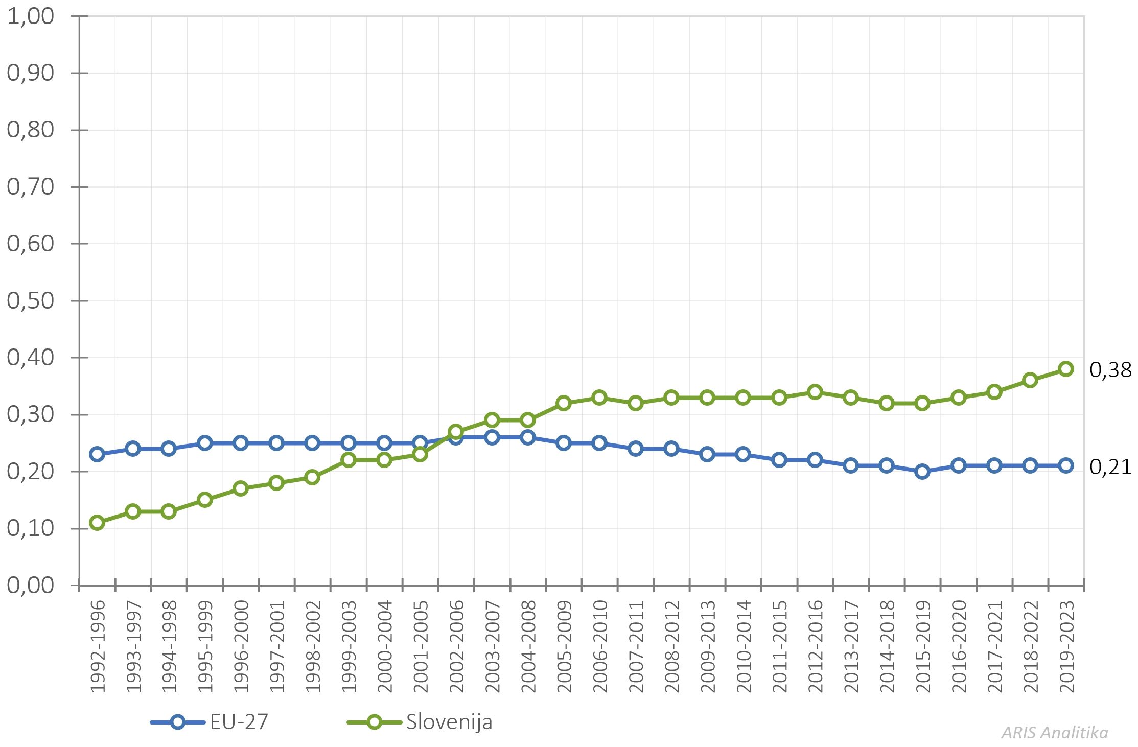 484170918902635_arisanalytics-chln_timecit5ya20-norm-eu-si-1992-2023_2024_si.jpg