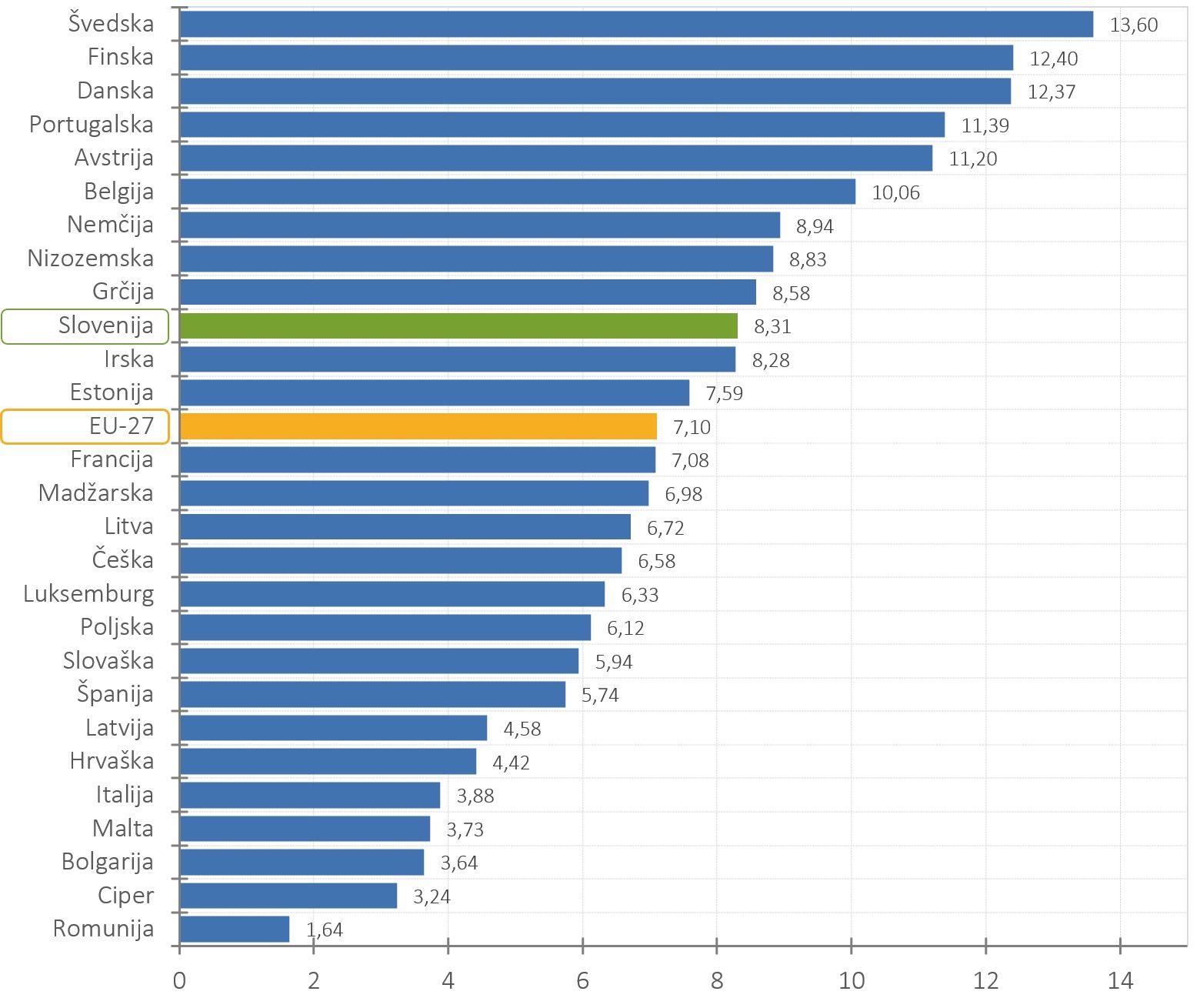 485871529152377_arisanalytics-chbr_researcher-eu-country-23_2025_si.jpg