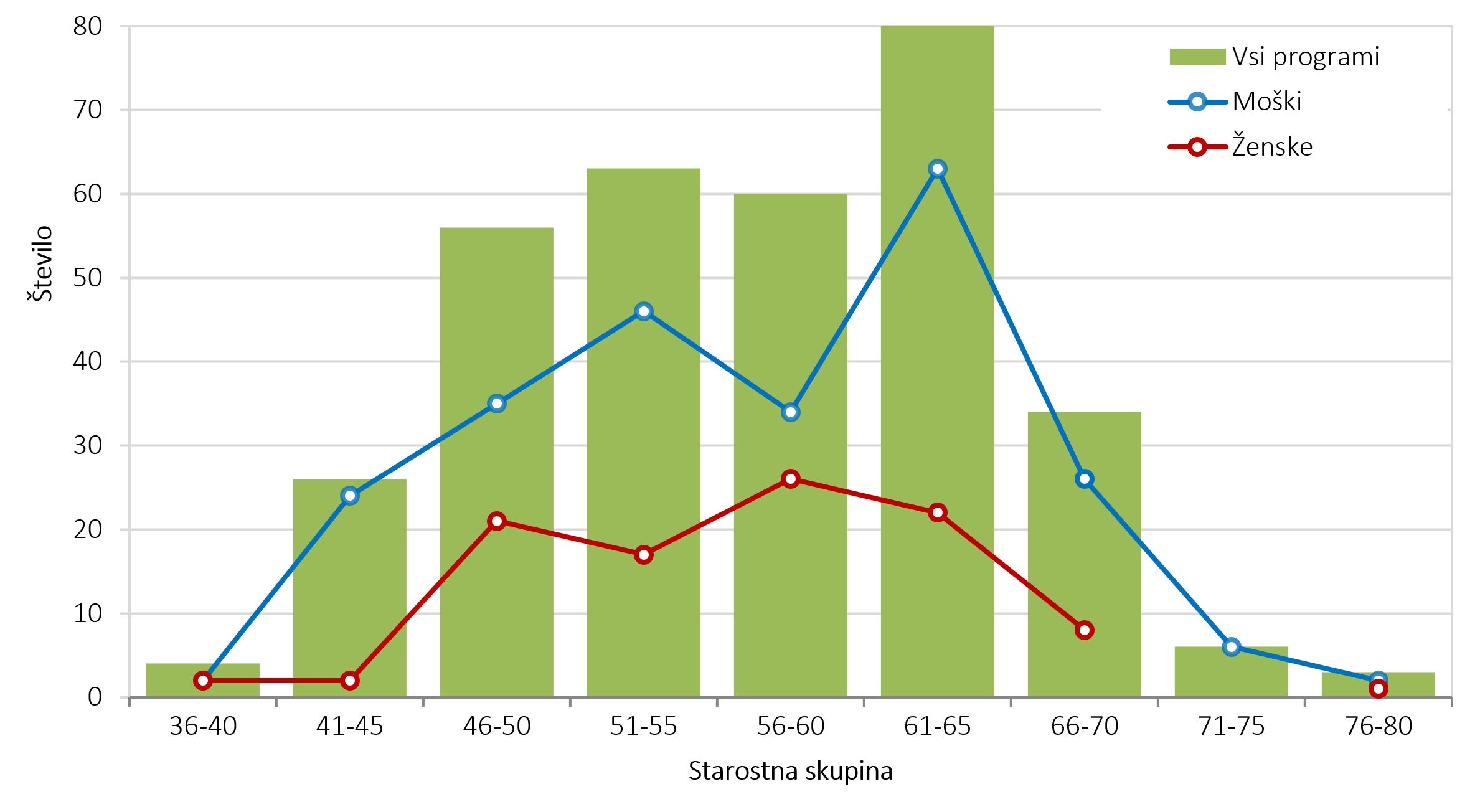 506951633275738_arisanalytics-chcb-rprog-si-vodja-star-spol-stev_2024_si.jpg