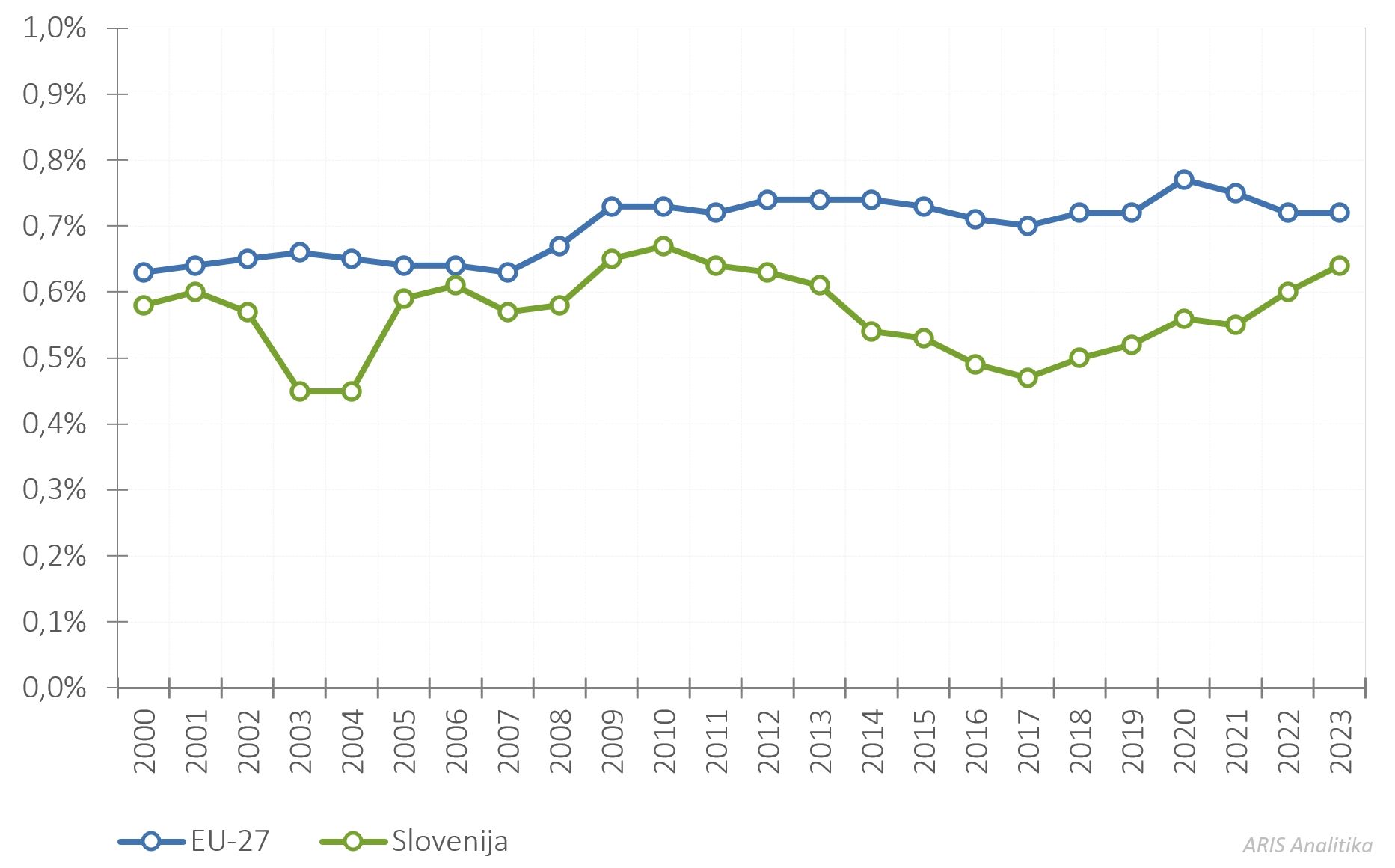 422138682605290_arisanalytics-chln_gerd-gdp-eu-country-00-23-sdv_2025_si.jpg
