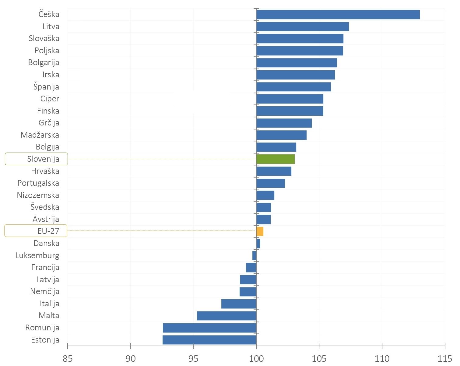 426243597873972_arisanalytics_siidx-chbr_eu-country-21-22-idx_2022_si.jpg