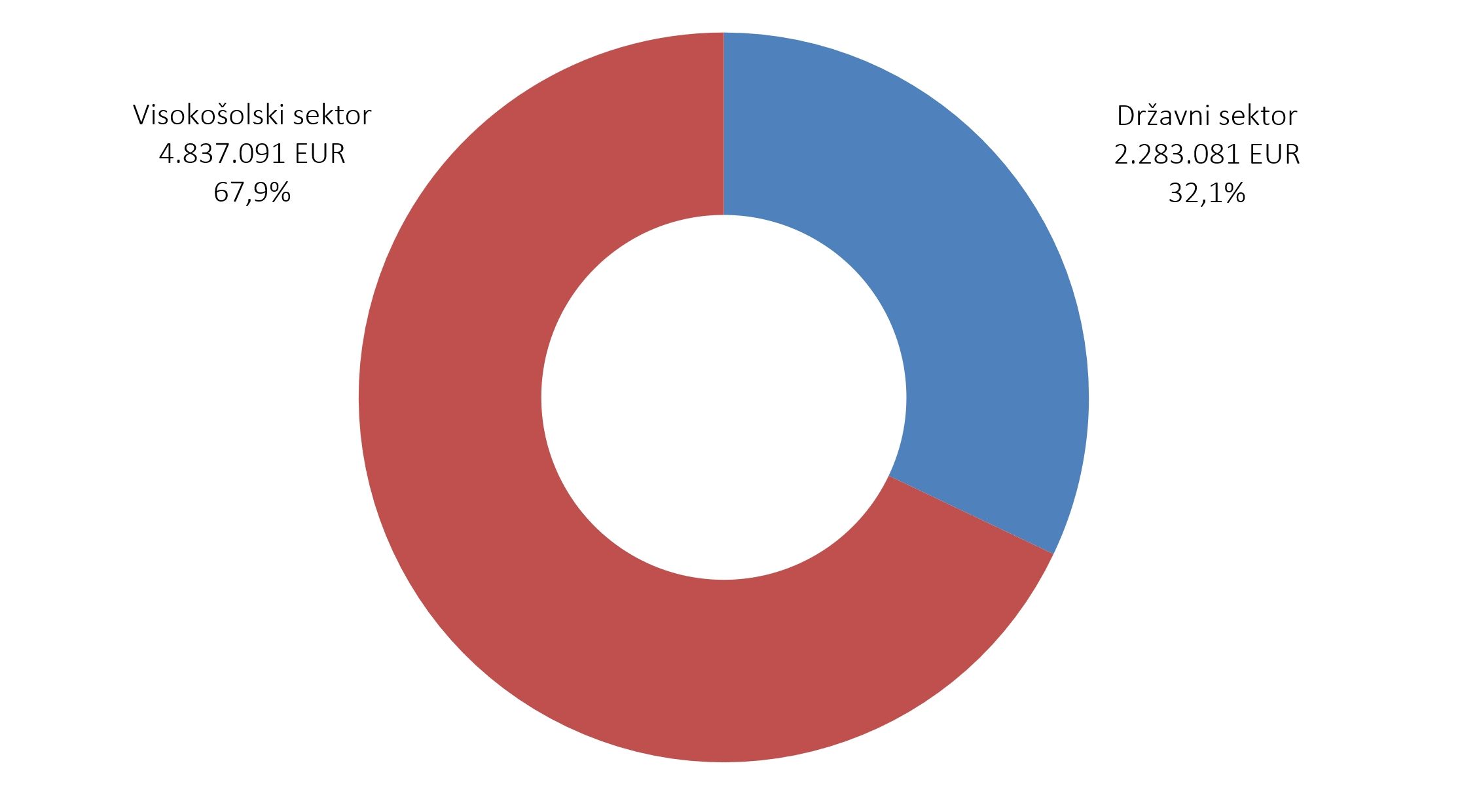 577282879538918_arisanalytics-chpi_infptl-si-sektor-vred_2023_si.jpg