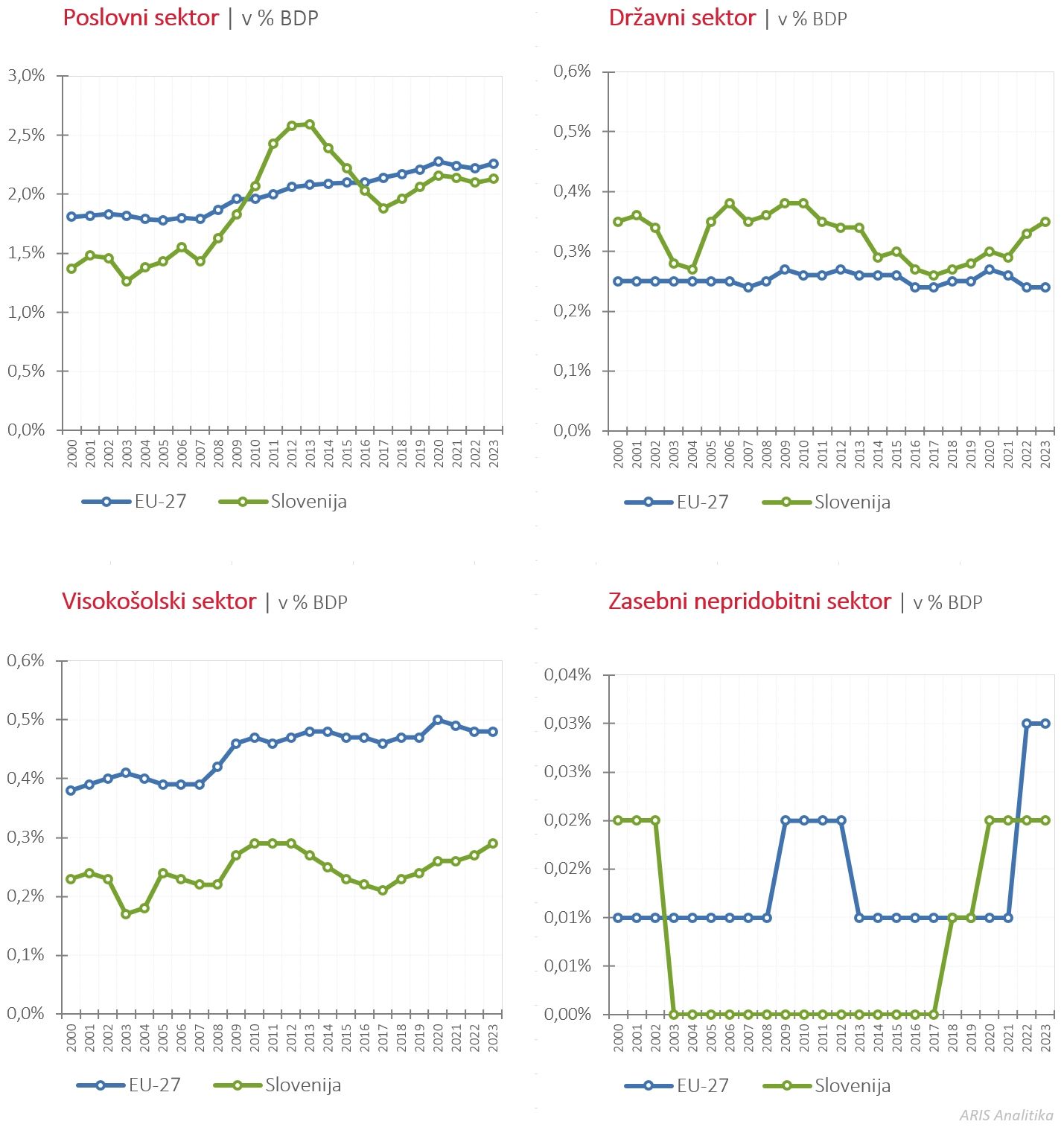 422331000444988_arisanalytics-chln_gerd-gdp-eu-si-00-23-sx_2025_si.jpg