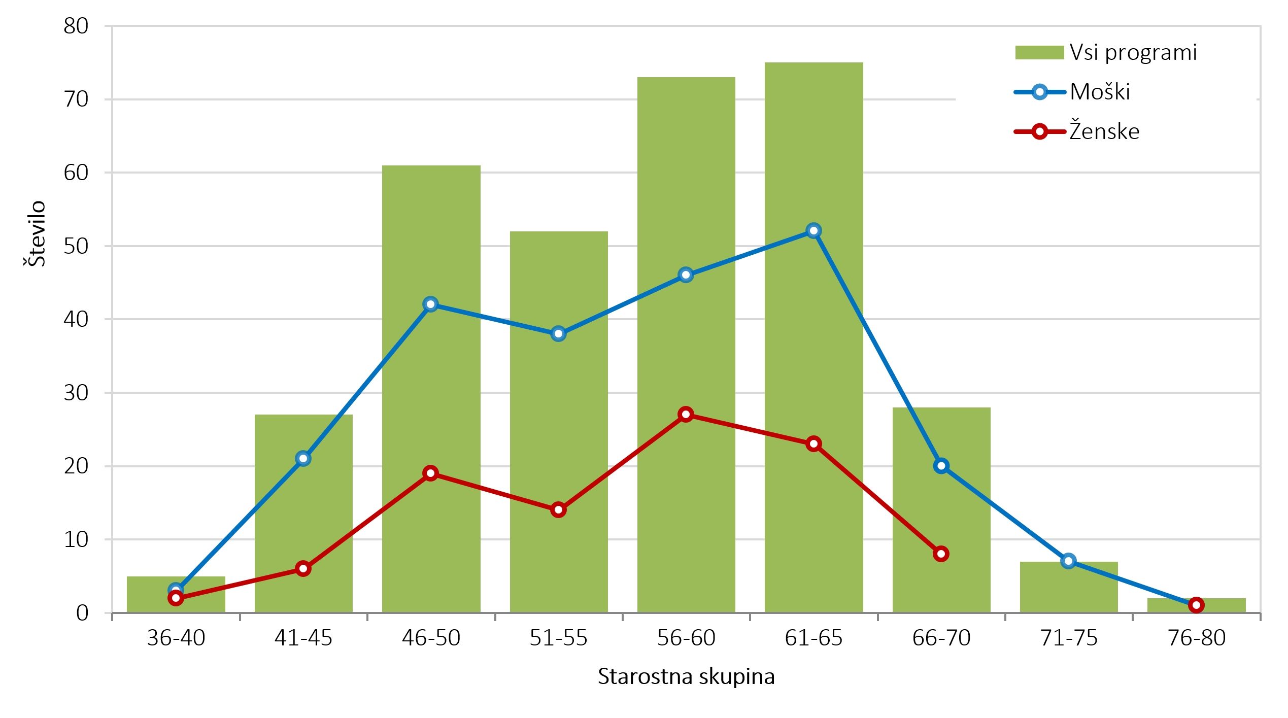 576021741469842_arisanalytics-chcb-rprog-si-vodja-star-spol-stev_2023_si.jpg