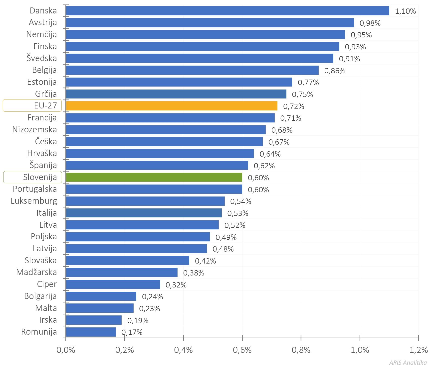 422435709915562_arisanalytics-chbr_gerd-gdp-eu-country-22-sdv_2024_si.jpg