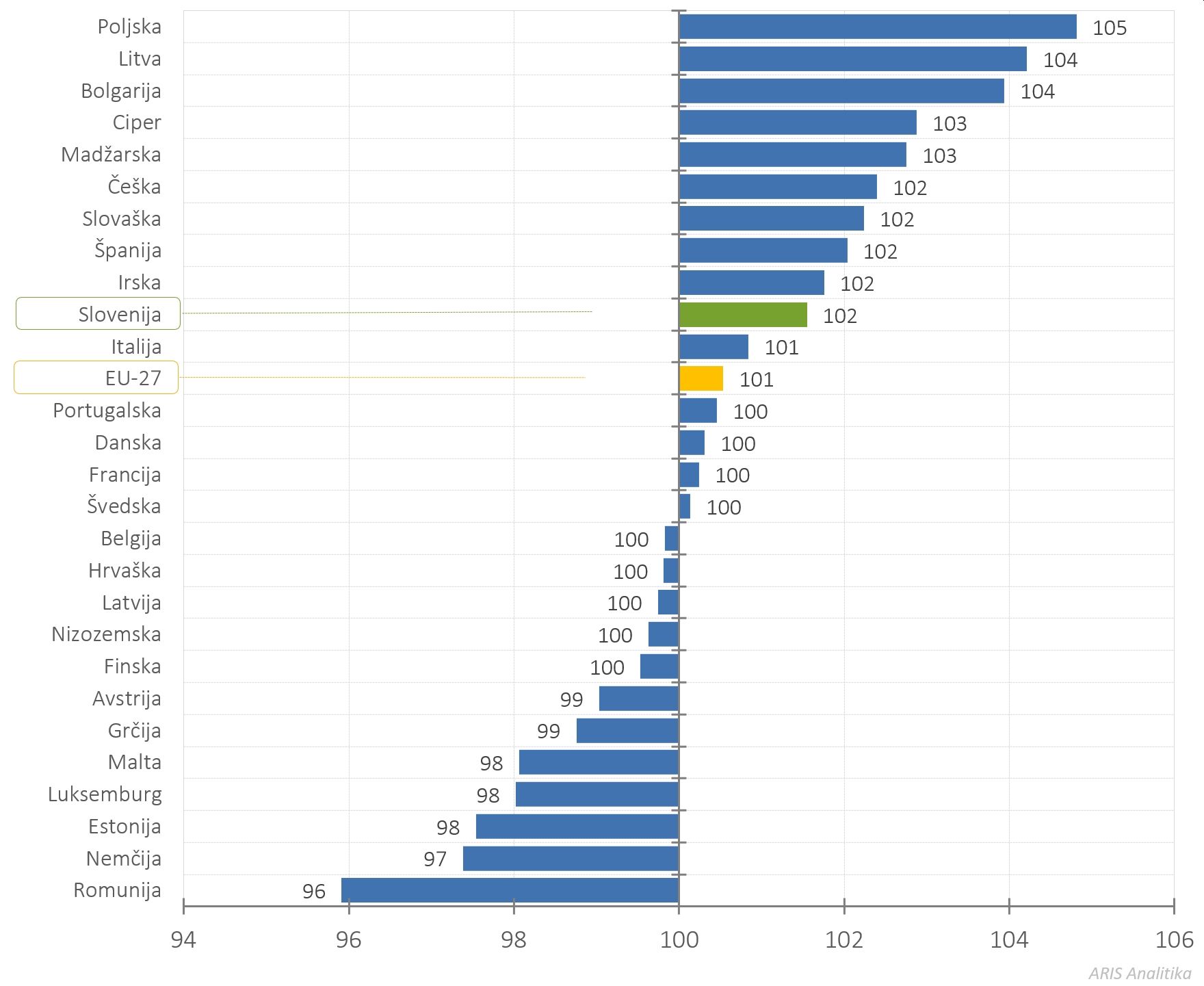 425975826761539_arisanalytics_siidx-chbr_eu-country-23-24-idx_2024_si.jpg