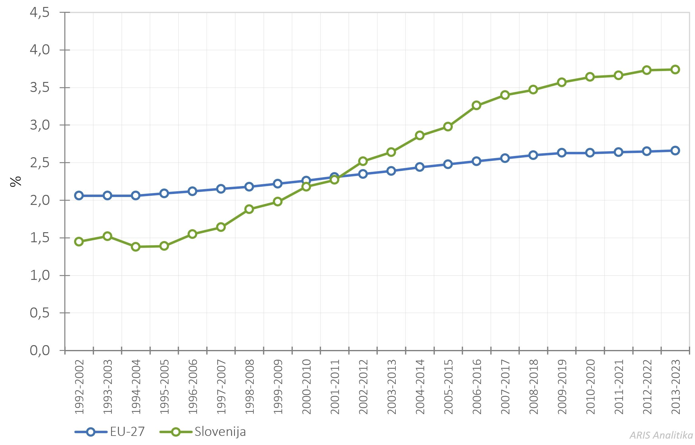 486534921970090_arisanalytics-chln_scipub11ytop1-prc-eu-si-1992-2023_2024_si.jpg