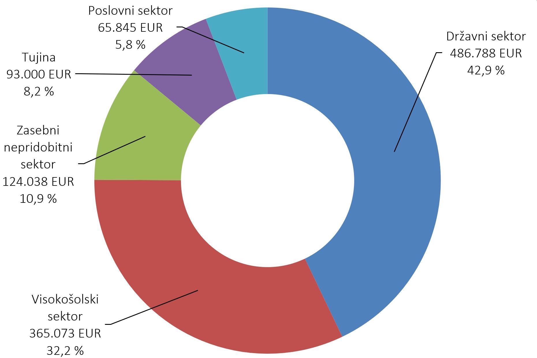 510608289448410_arisanalytics-chpi_medsod-si-sektor-vred_2024_si.jpg