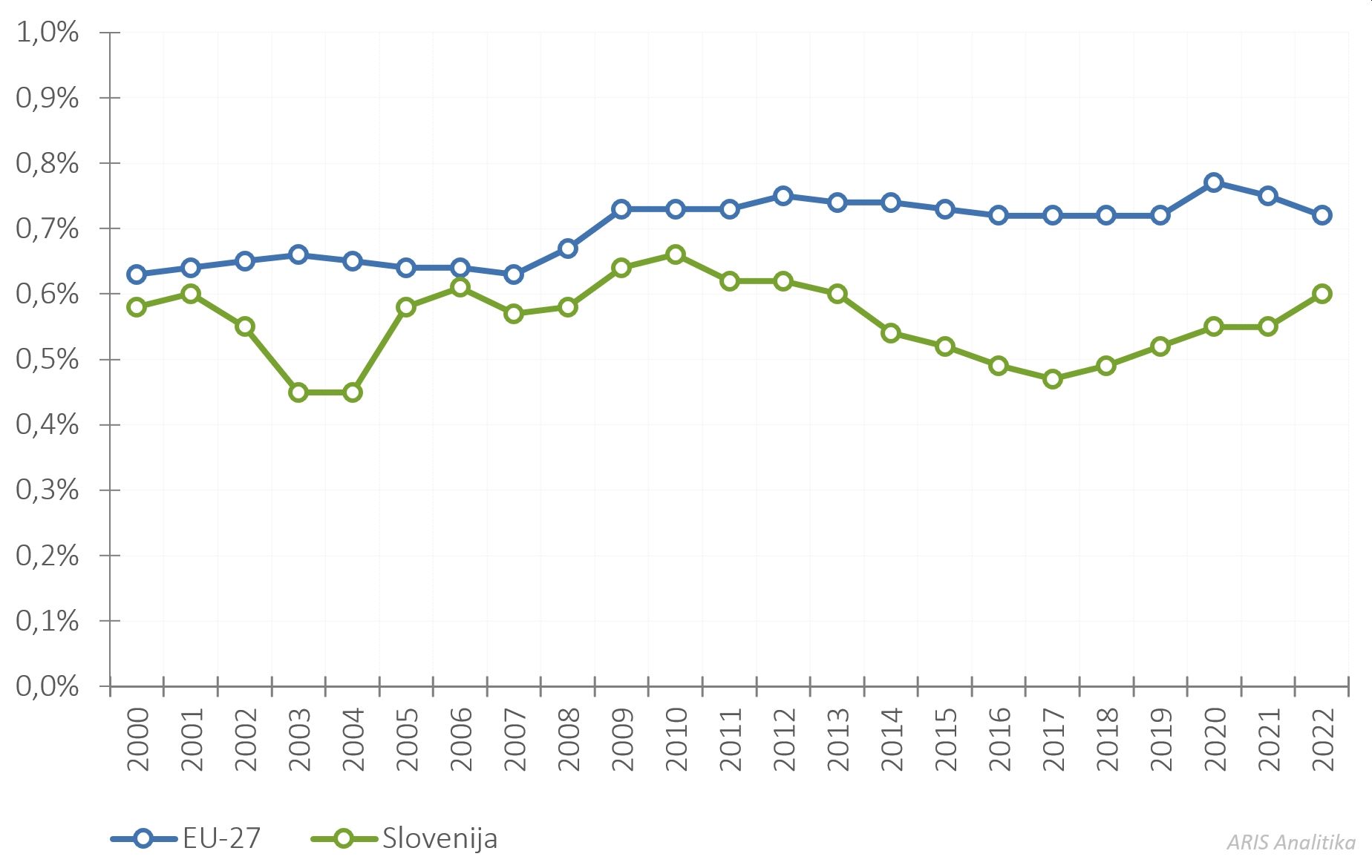 422415838986770_arisanalytics-chln_gerd-gdp-eu-country-00-22-sdv_2024_si.jpg