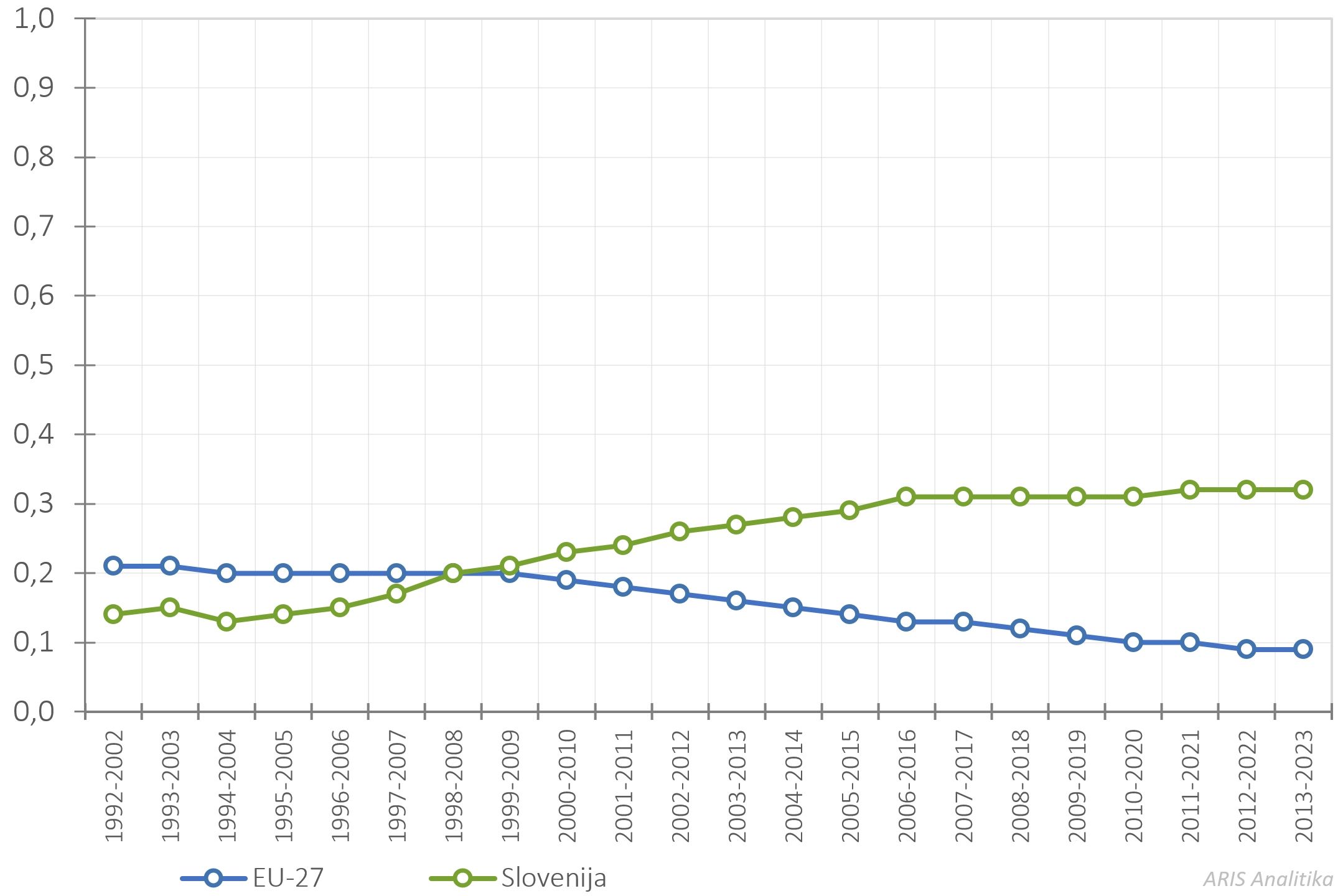 486526445516282_arisanalytics-chln_scipub11ytop1-norm-eu-si-1992-2023_2024_si.jpg
