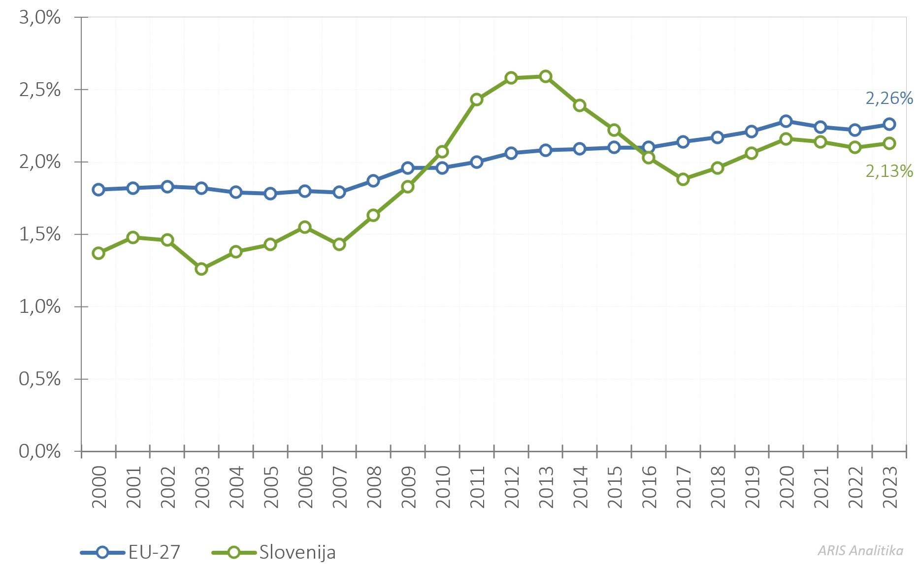 422273461146490_arisanalytics-chln_gerd-gdp-eu-si-00-23_2025_si.jpg