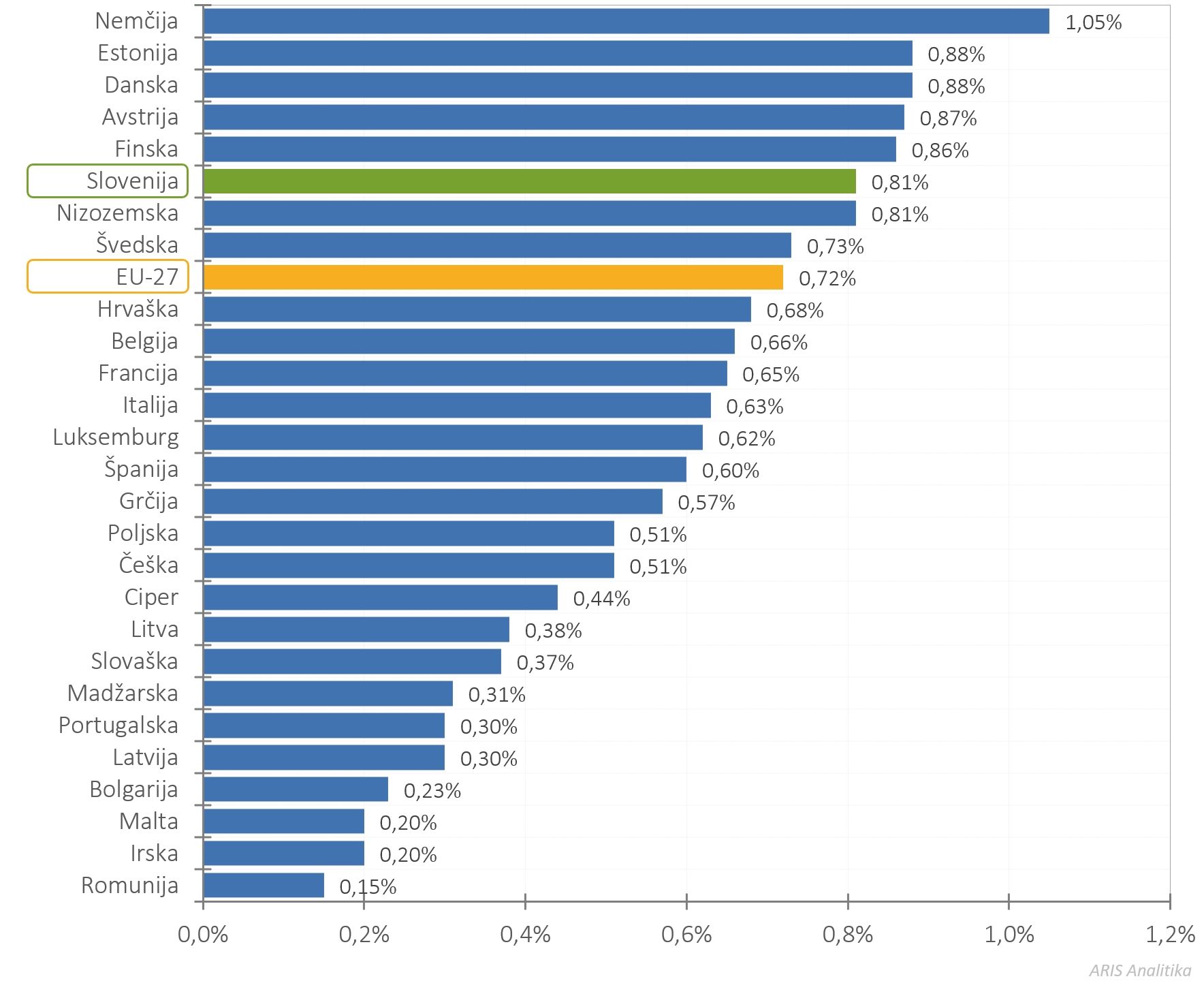 421543513533186_arisanalytics-chbr_gbard-pc-gdp-eu-country-23_2025_si.jpg