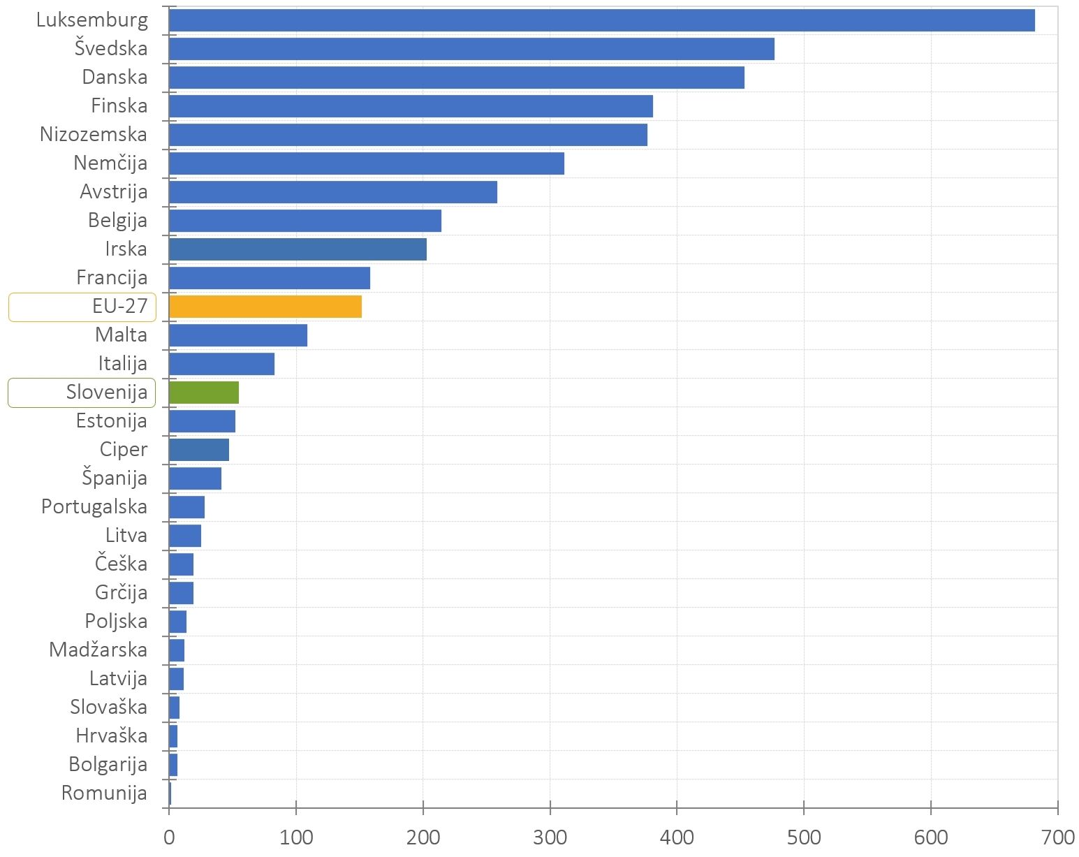 508081943874461_arisanalytics-chbr_patents-eu-country-21_2022_si.jpg