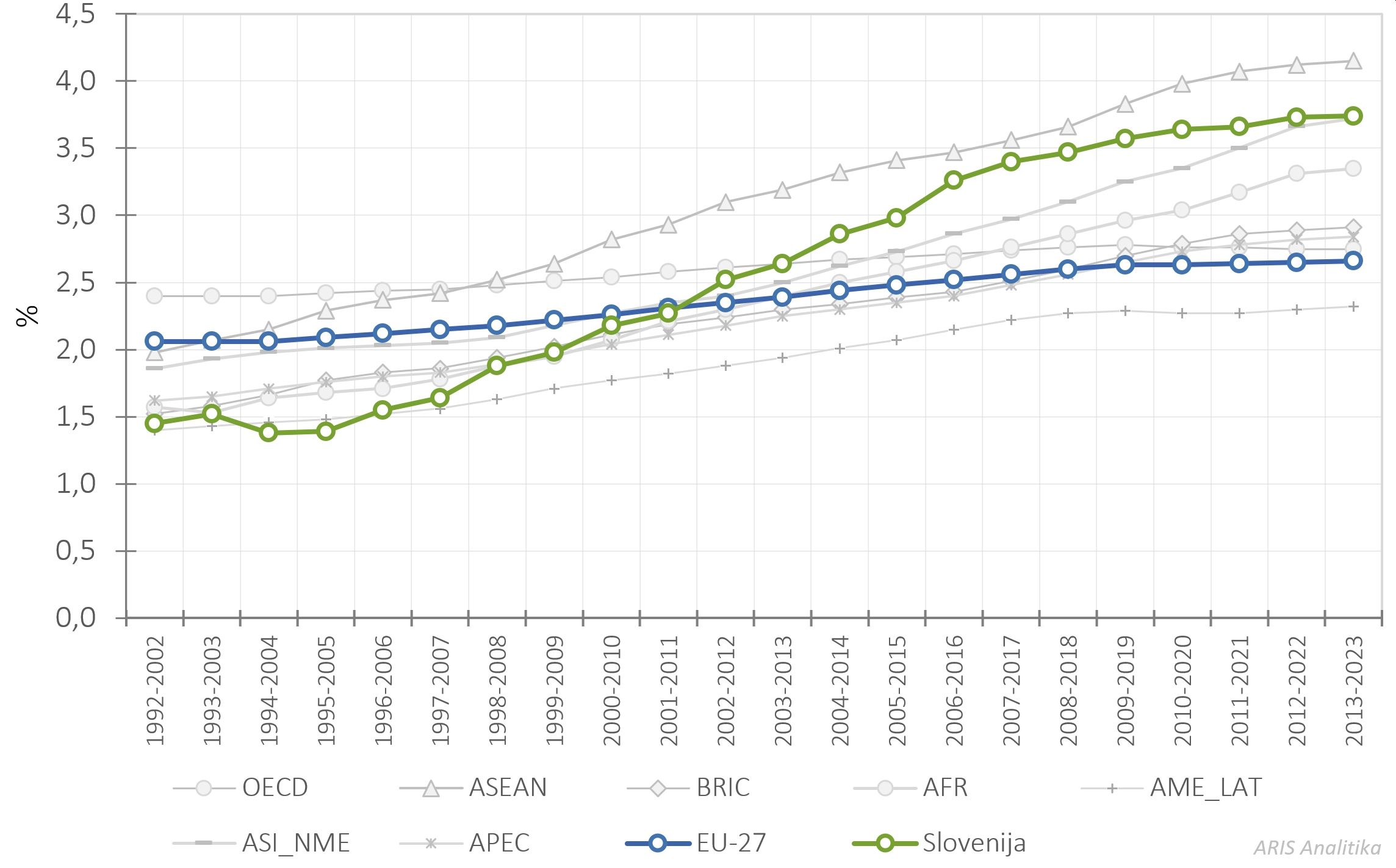 486564920706316_arisanalytics-chln_scipub11ytop1-prc-groups-si-1992-2023_2024_si.jpg