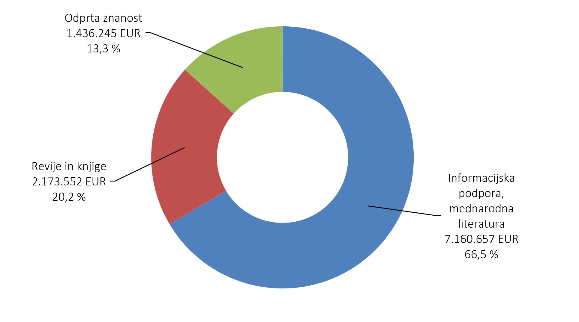 510898230886680_arisanalytics-chpi_podpdej-si-strukt-vred_2024_si.jpg