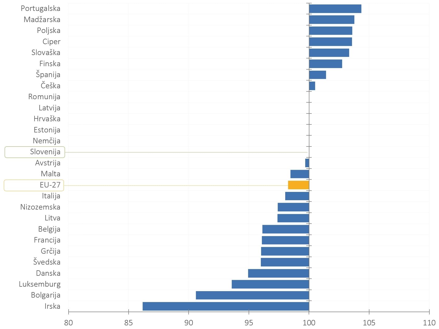 422815956426209_arisanalytics-chbr_gerd-gdp-eu-country-20-21-idx_2022_si.jpg