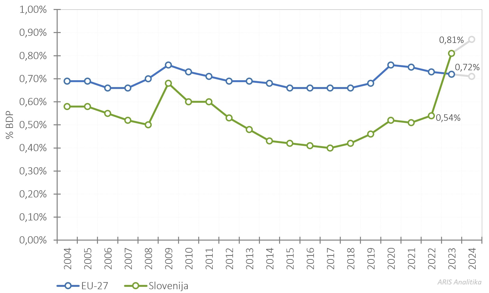 421523023361739_arisanalytics-chln_gbard-pc-gdp-eu-si-04-23_2025_si.jpg
