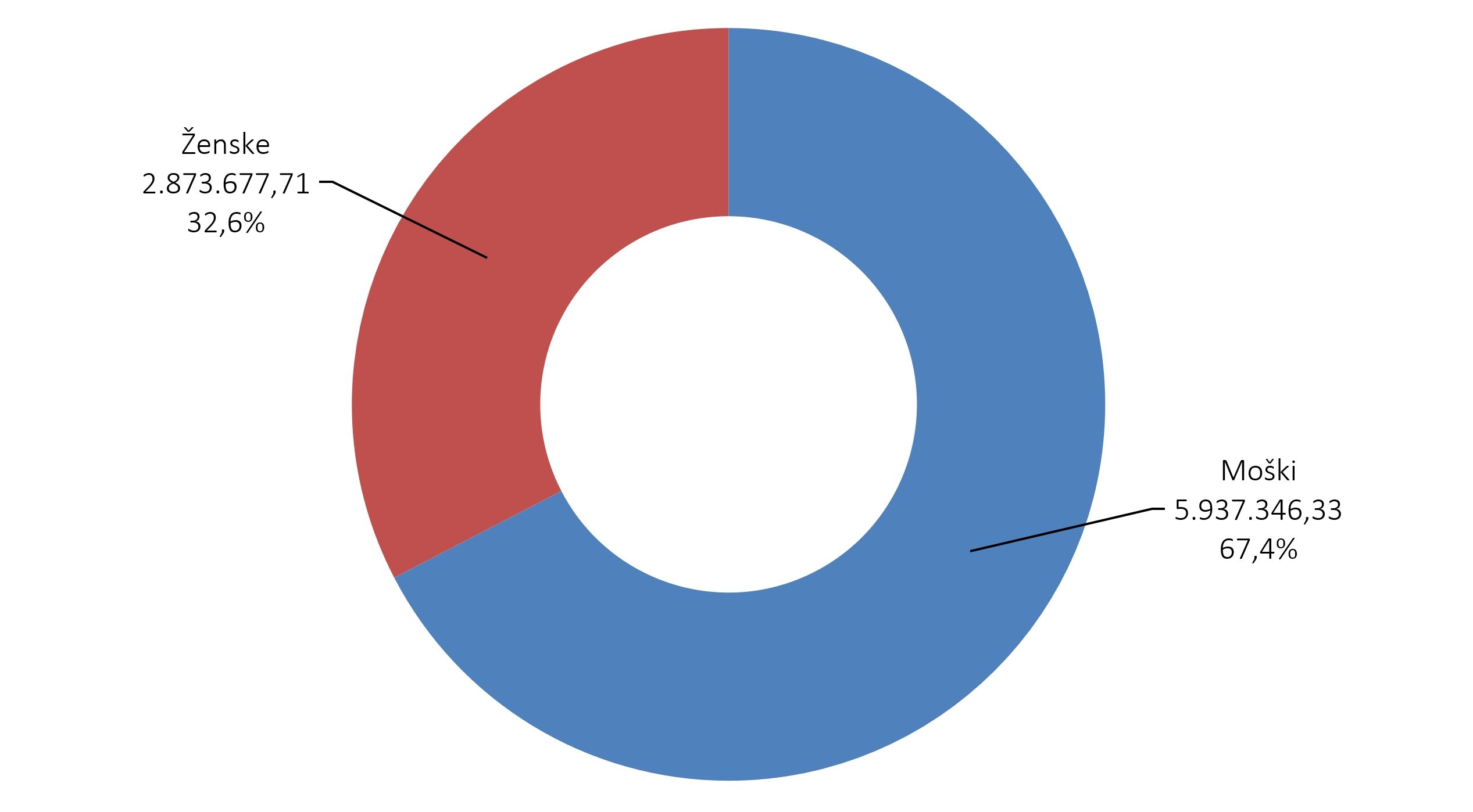 576799380579338_arisanalytics-chpi_rproja-si-spol-vred_2023_si.jpg