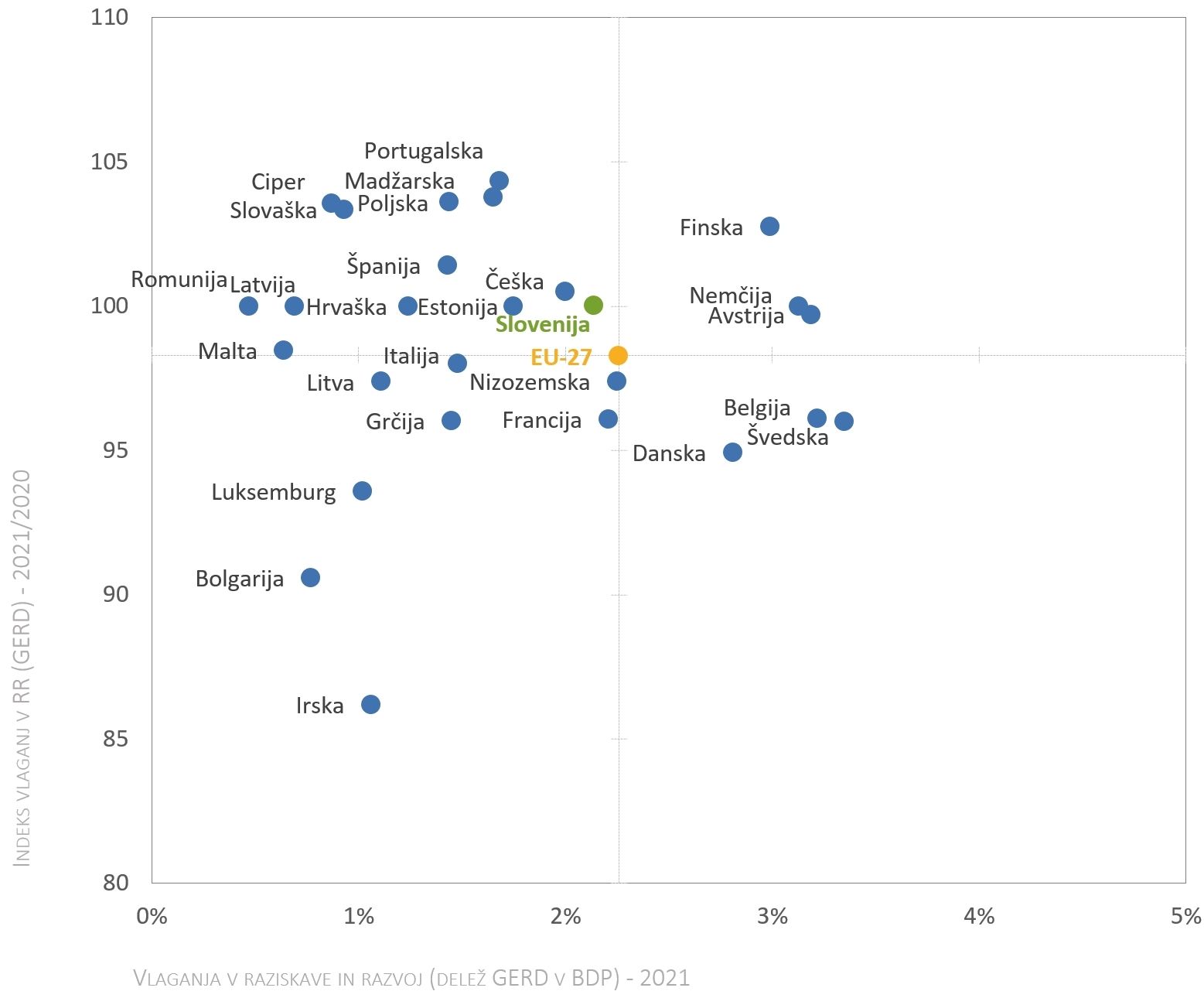 422836914468637_arisanalytics-chsc_gerd-gdp-eu-country-20-21-idx_2022_si.jpg