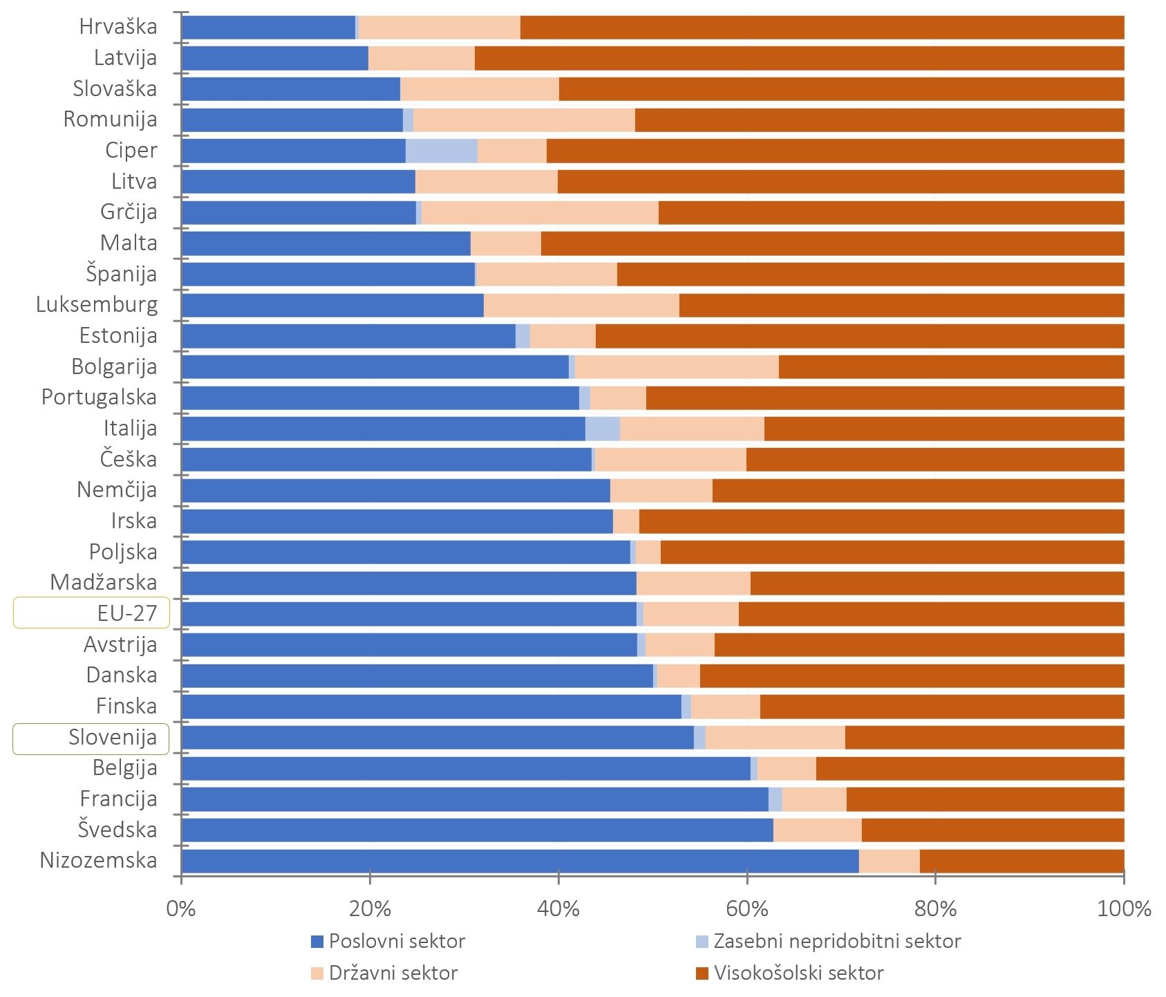 485966236972632_arisanalytics-chbr_researcher-eu-country-sectperf-21_2022_si.jpg