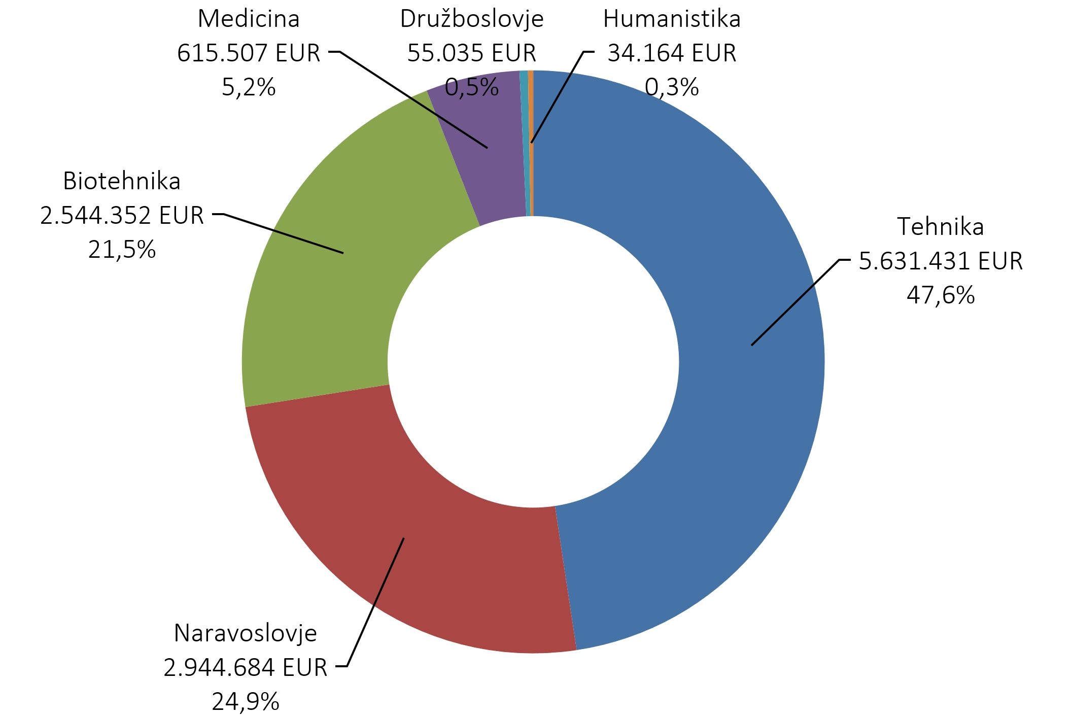 577146898479827_arisanalytics-chpi_razopr-si-veda-vred_2023_si.jpg