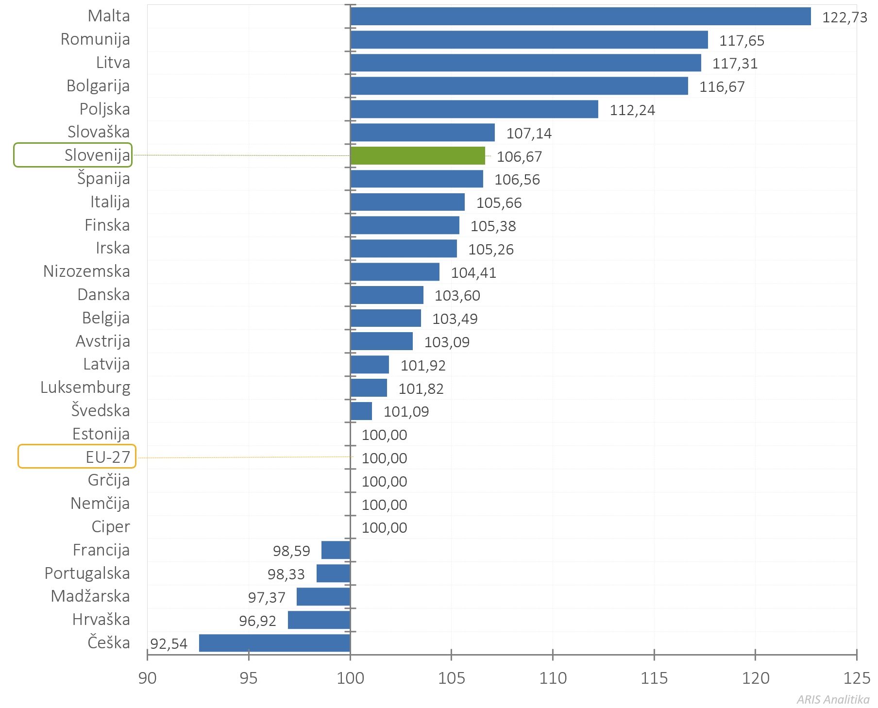 422156719196184_arisanalytics-chbr_gerd-gdp-eu-country-22-23-sdv-idx_2025_si.jpg