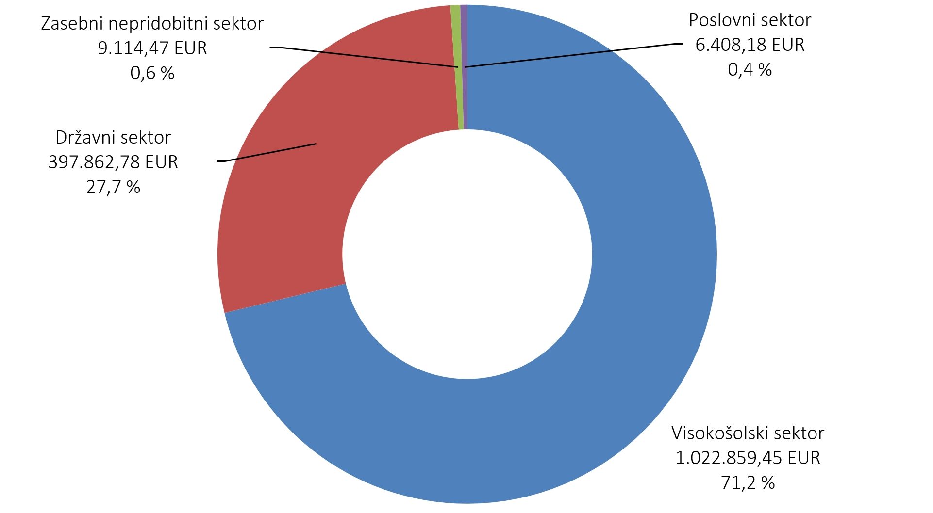510992847083652_arisanalytics-chpi_odpznan-si-sektor-vred_2024_si.jpg