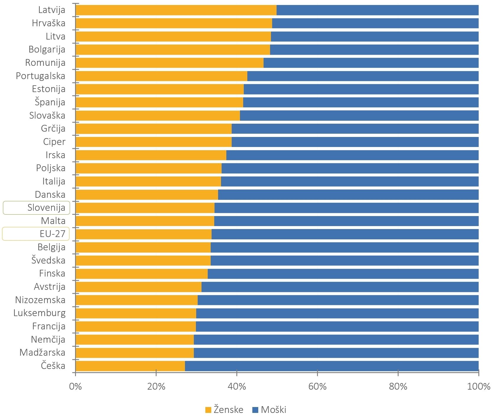 485972876650058_arisanalytics-chbr_researcher-eu-country-sex-21_2022_si.jpg