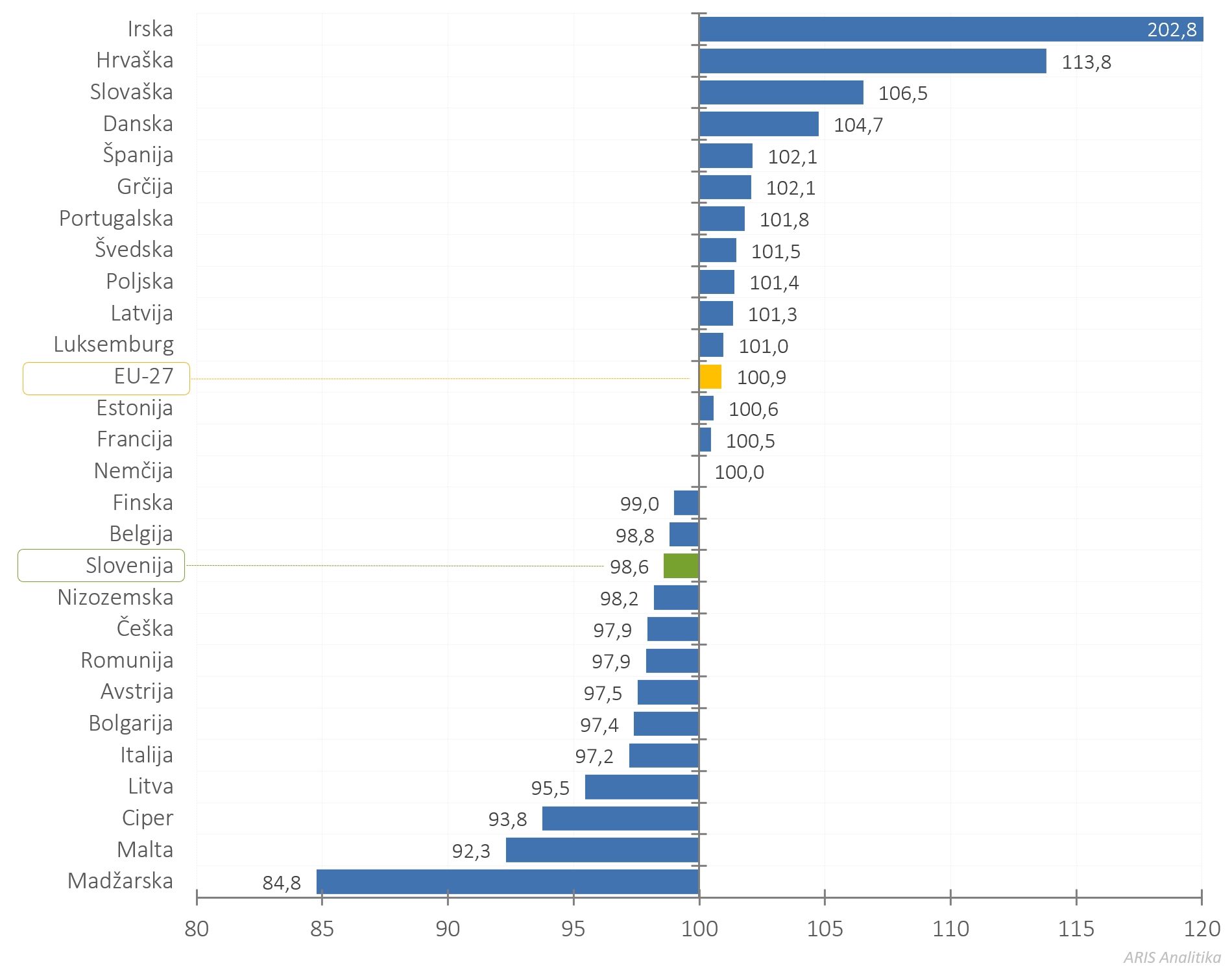 422540264688806_arisanalytics-chbr_gerd-gdp-eu-country-21-22-idx_2024_si.jpg
