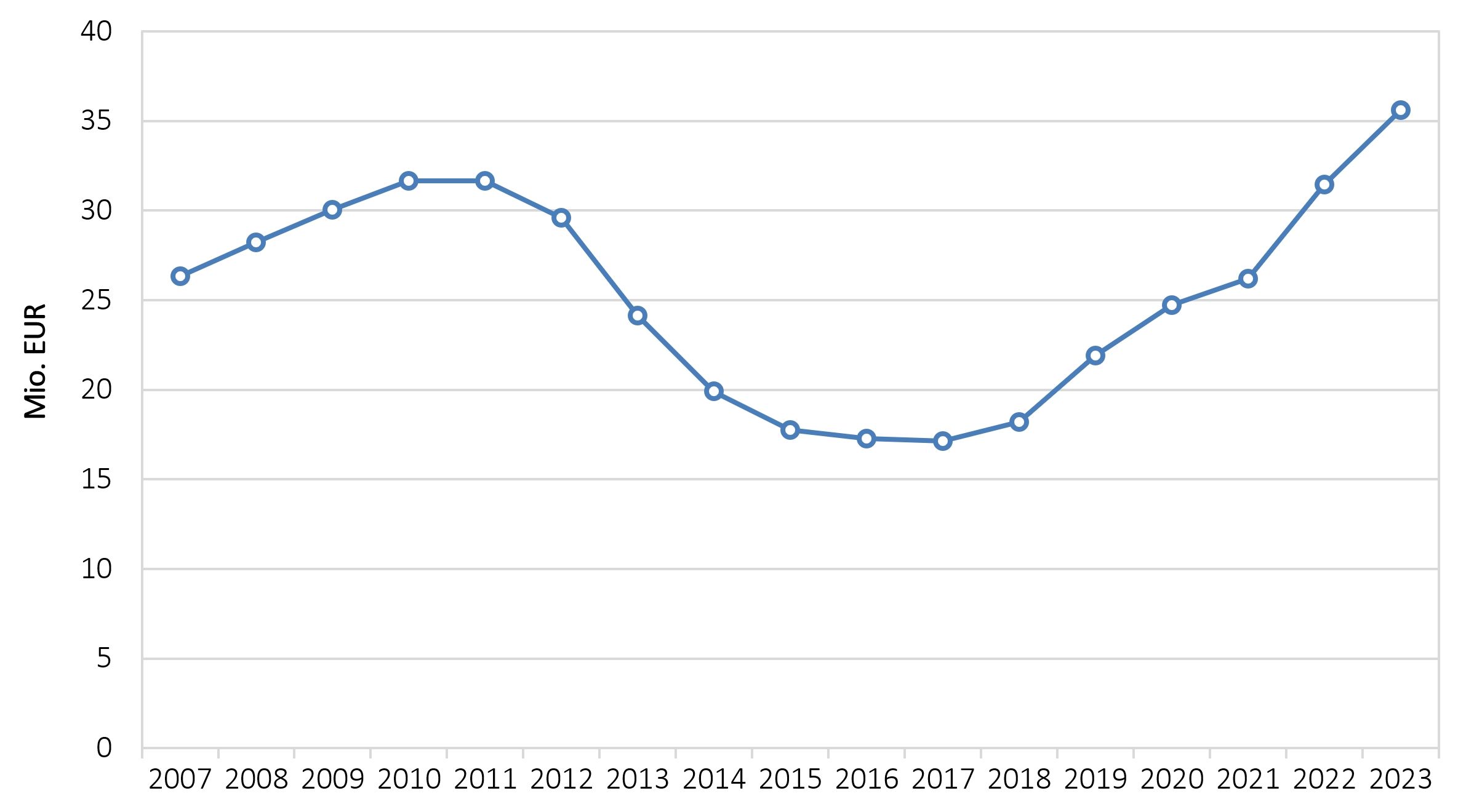 576154627709697_arisanalytics-chln-mr-si-vred-07-23_2023_si.jpg