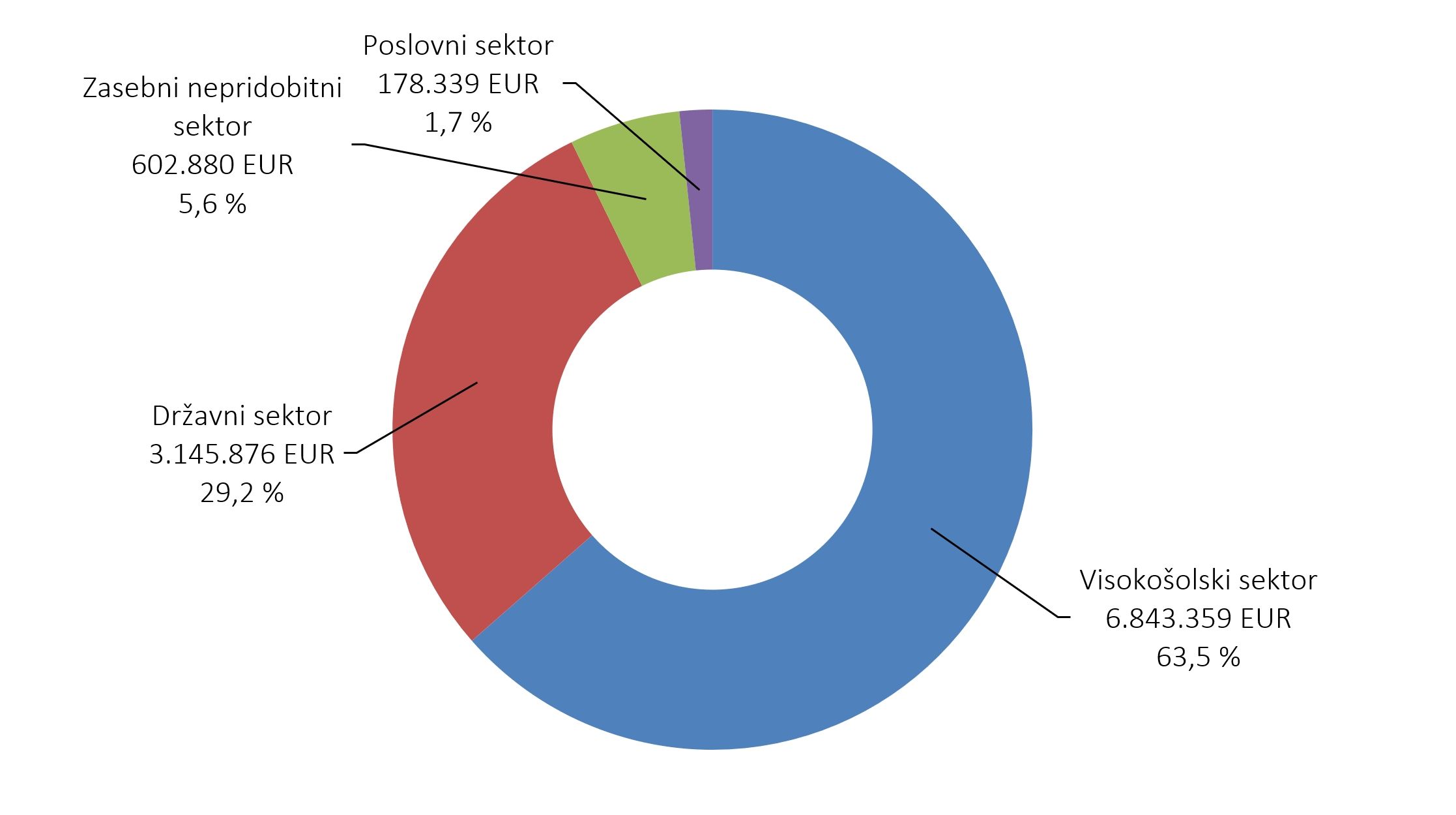 510908318909452_arisanalytics-chpi_podpdej-si-sektor-vred_2024_si.jpg